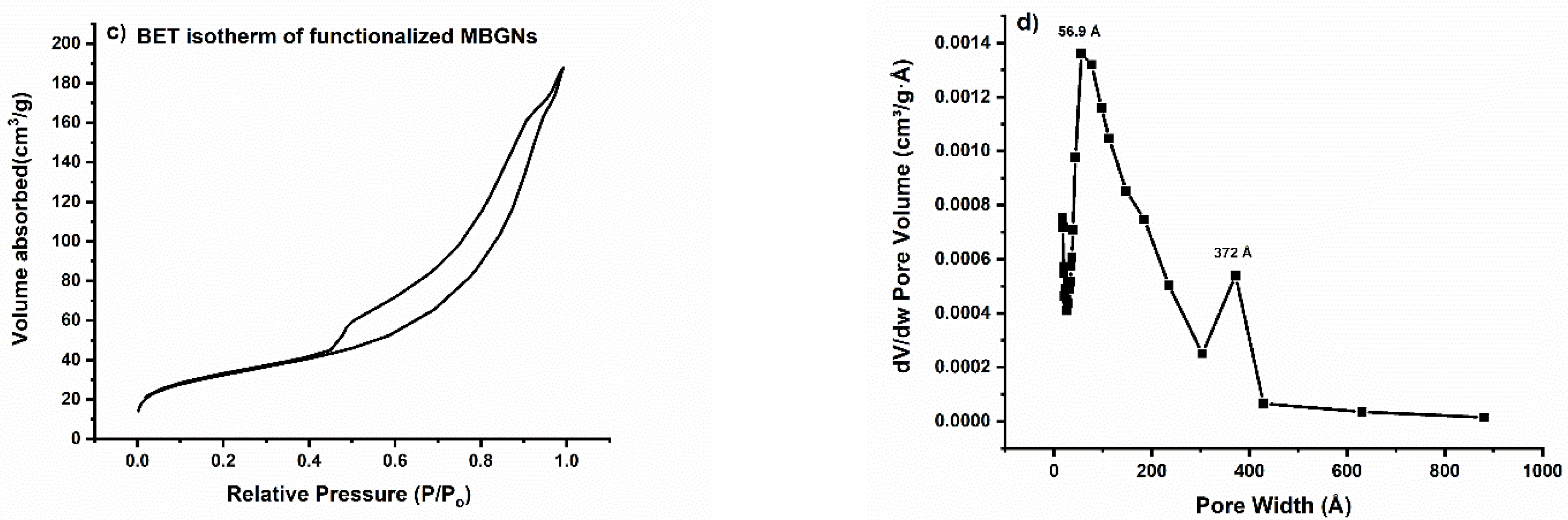 Pharmaceutics 14 00126 g005b