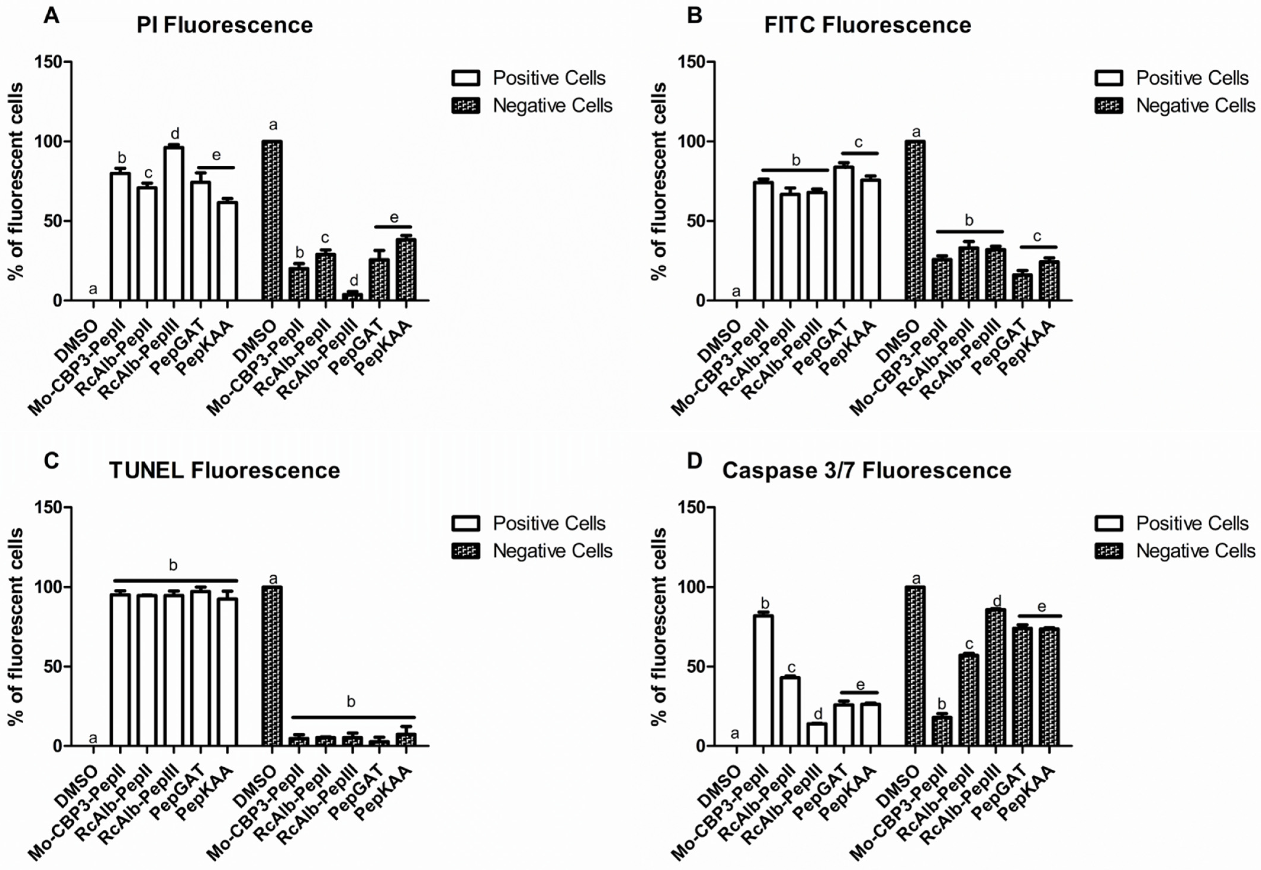 Pharmaceutics 14 01678 g006