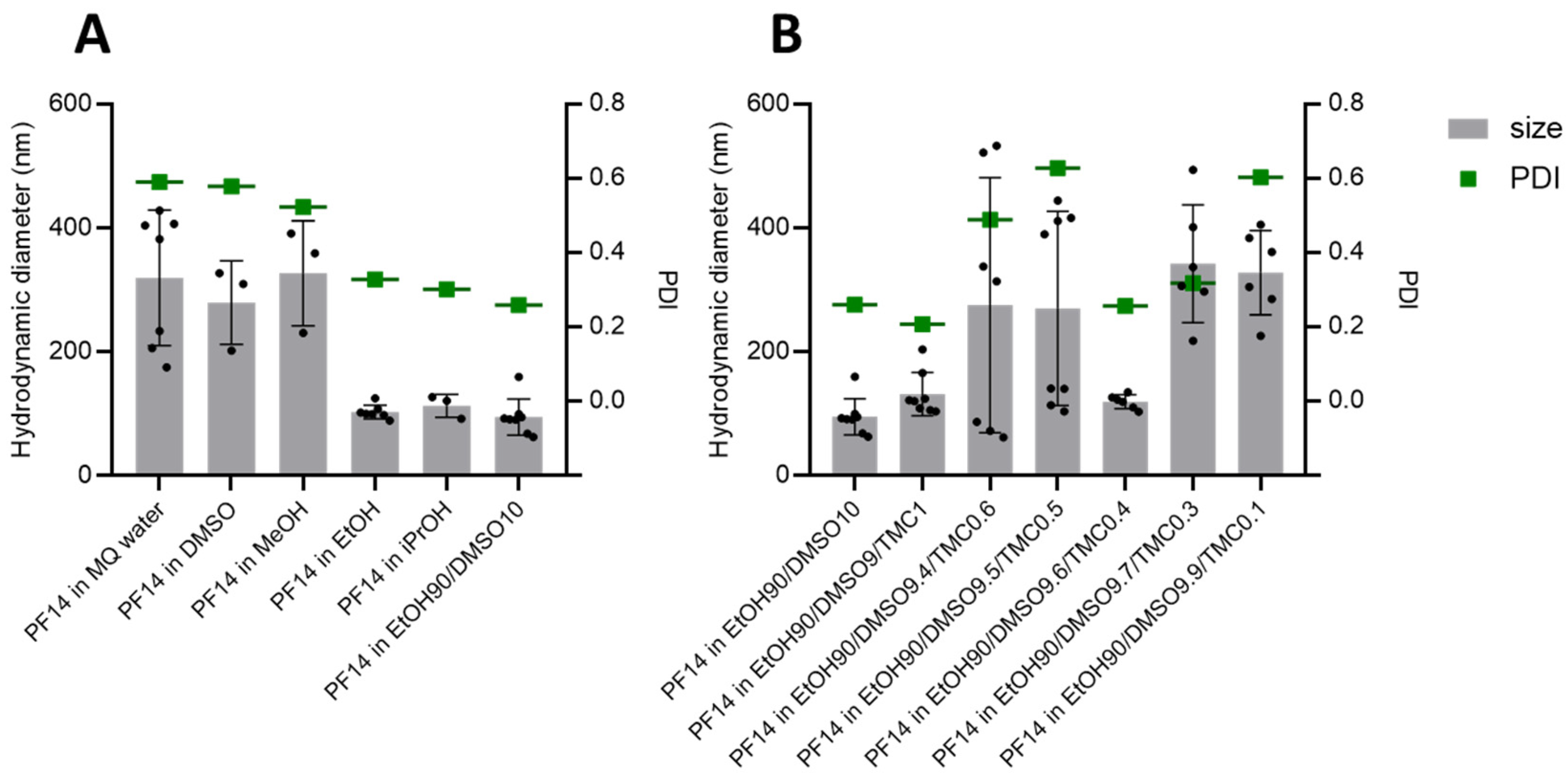 Pharmaceutics 15 00396 g001
