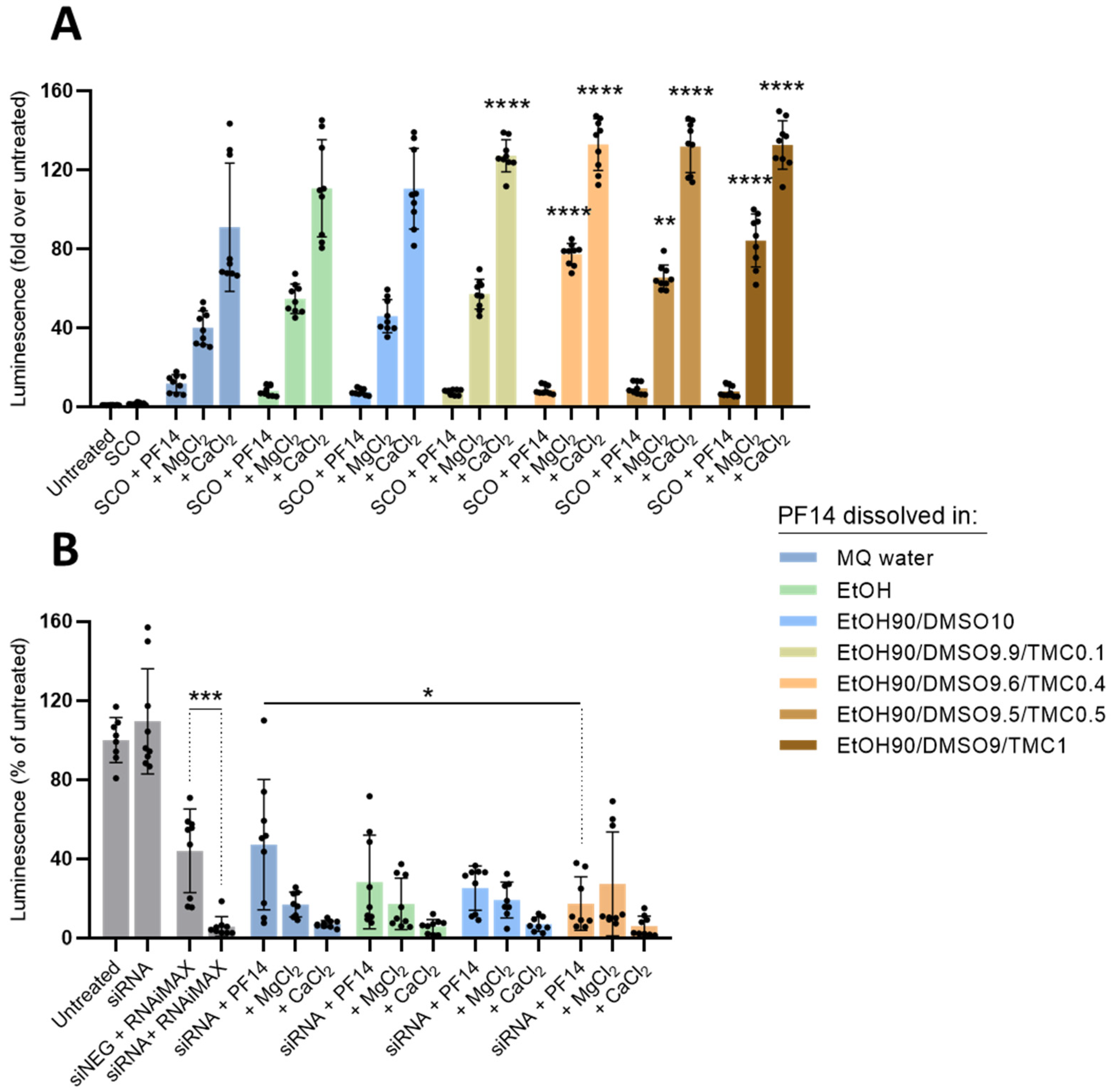 Pharmaceutics 15 00396 g002