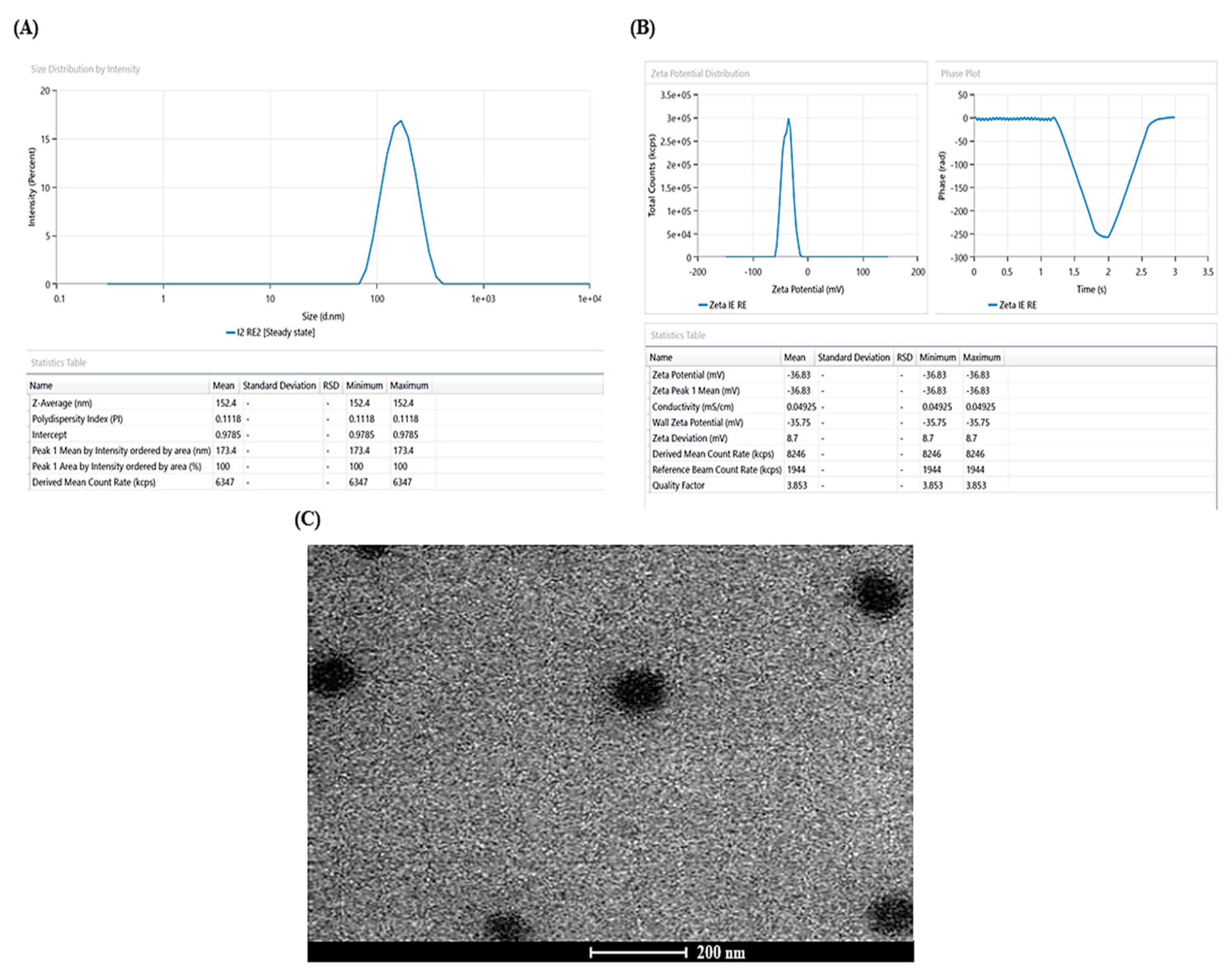 Pharmaceutics 15 00641 g003