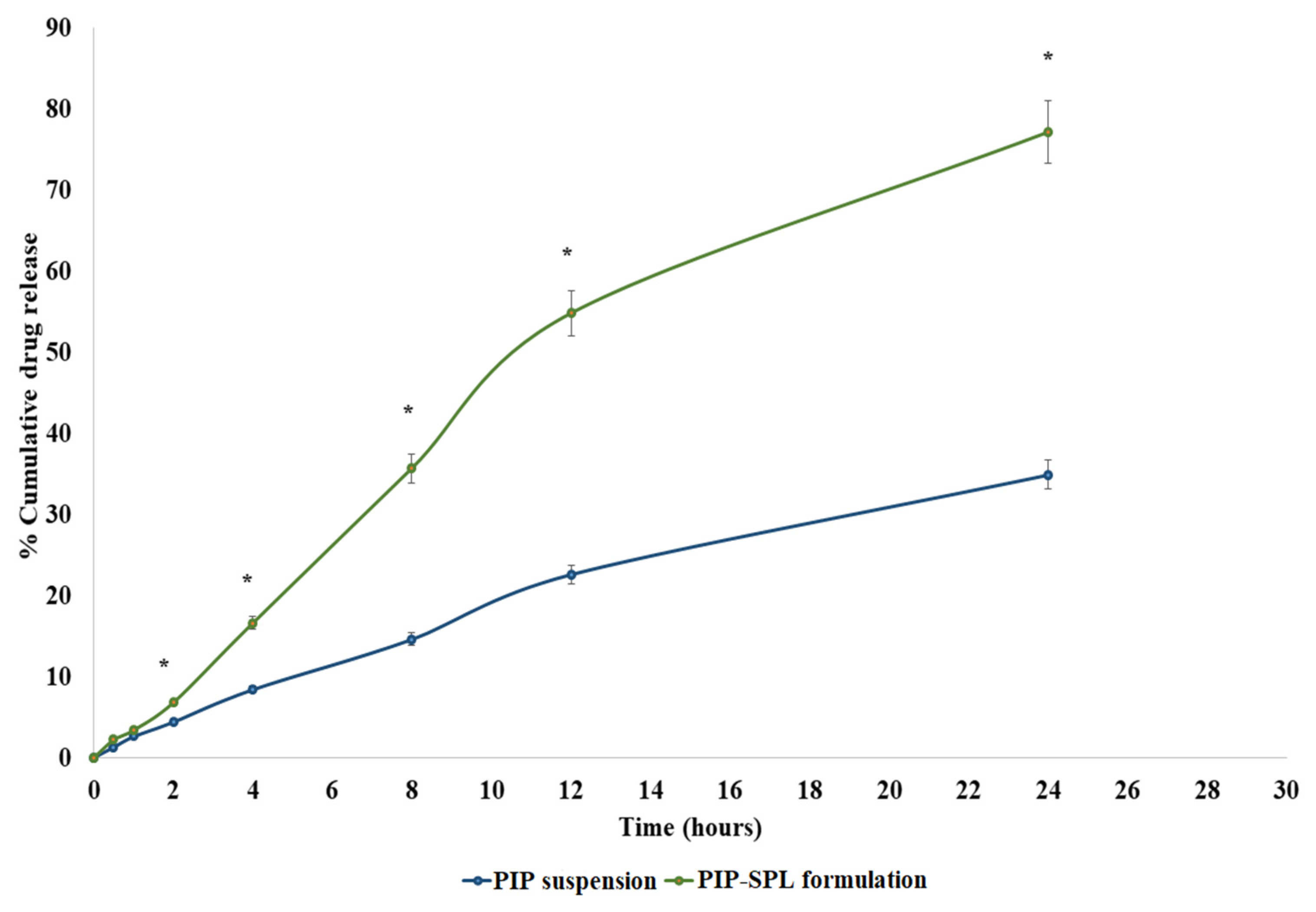 Pharmaceutics 15 00641 g005
