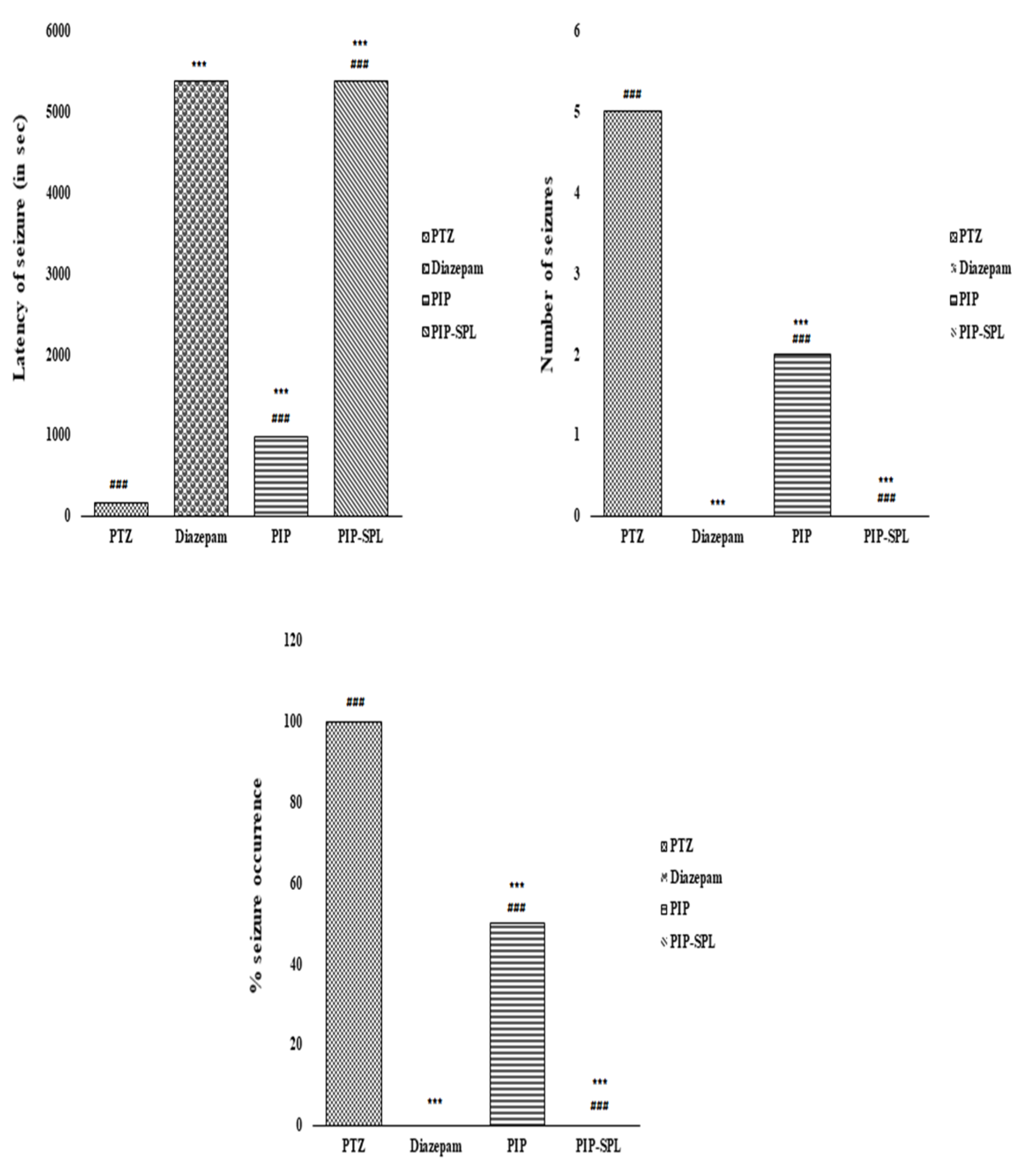Pharmaceutics 15 00641 g010