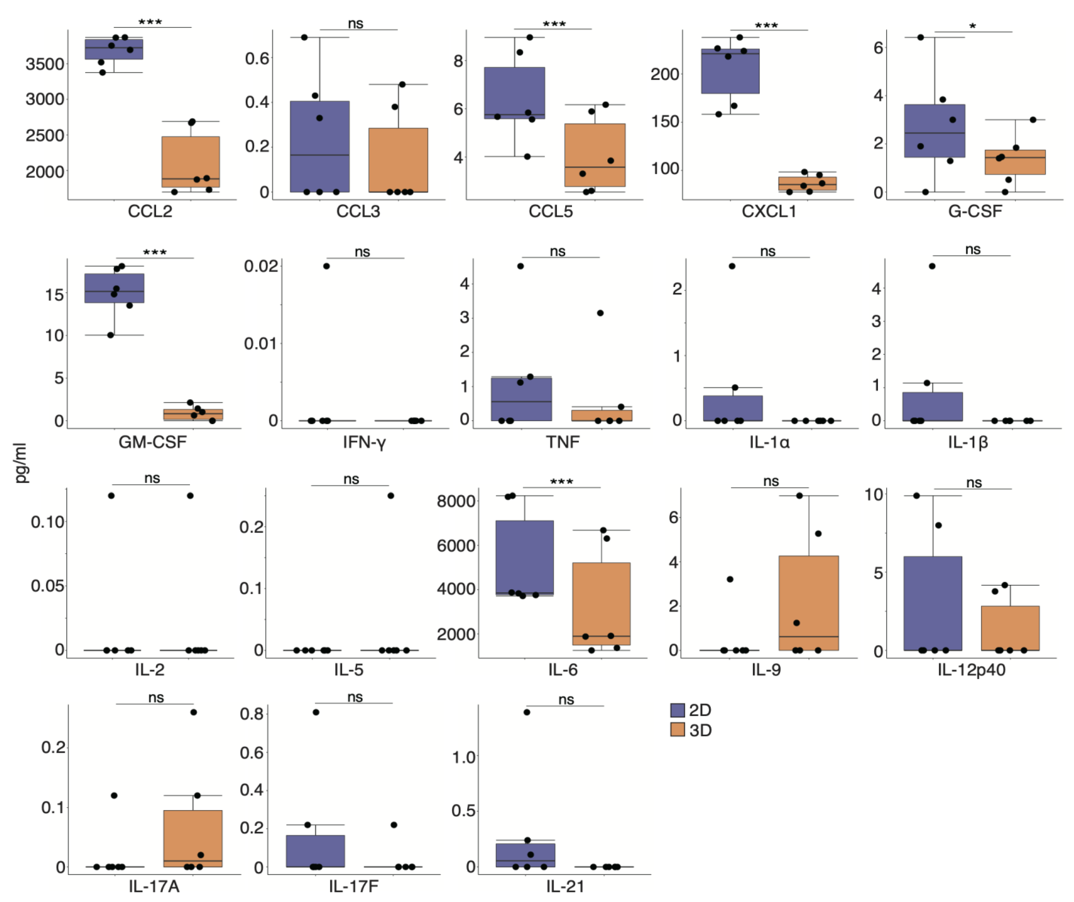 Pharmaceutics 15 00845 g005