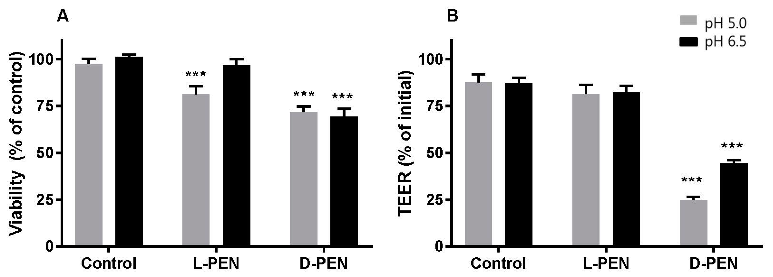 Pharmaceutics 15 01672 g006