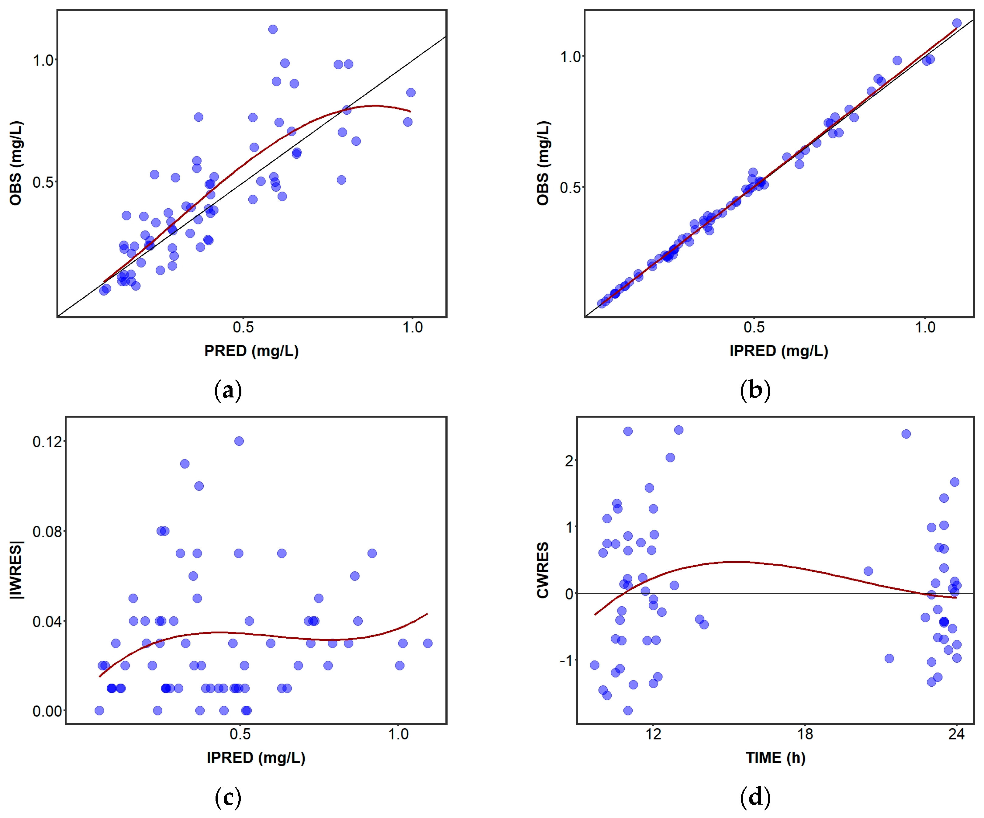 Pharmaceutics 15 01704 g001