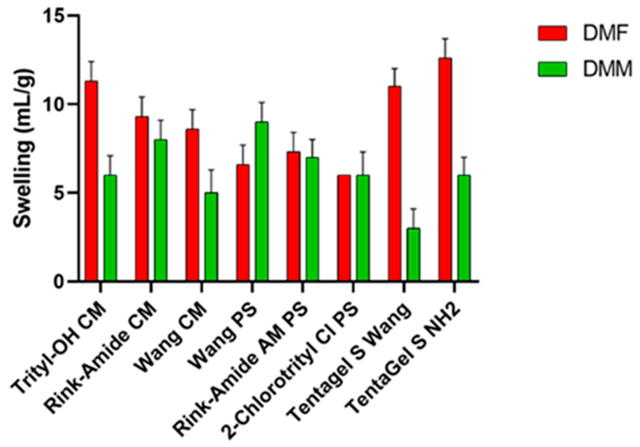 Pharmaceutics 15 01773 g001