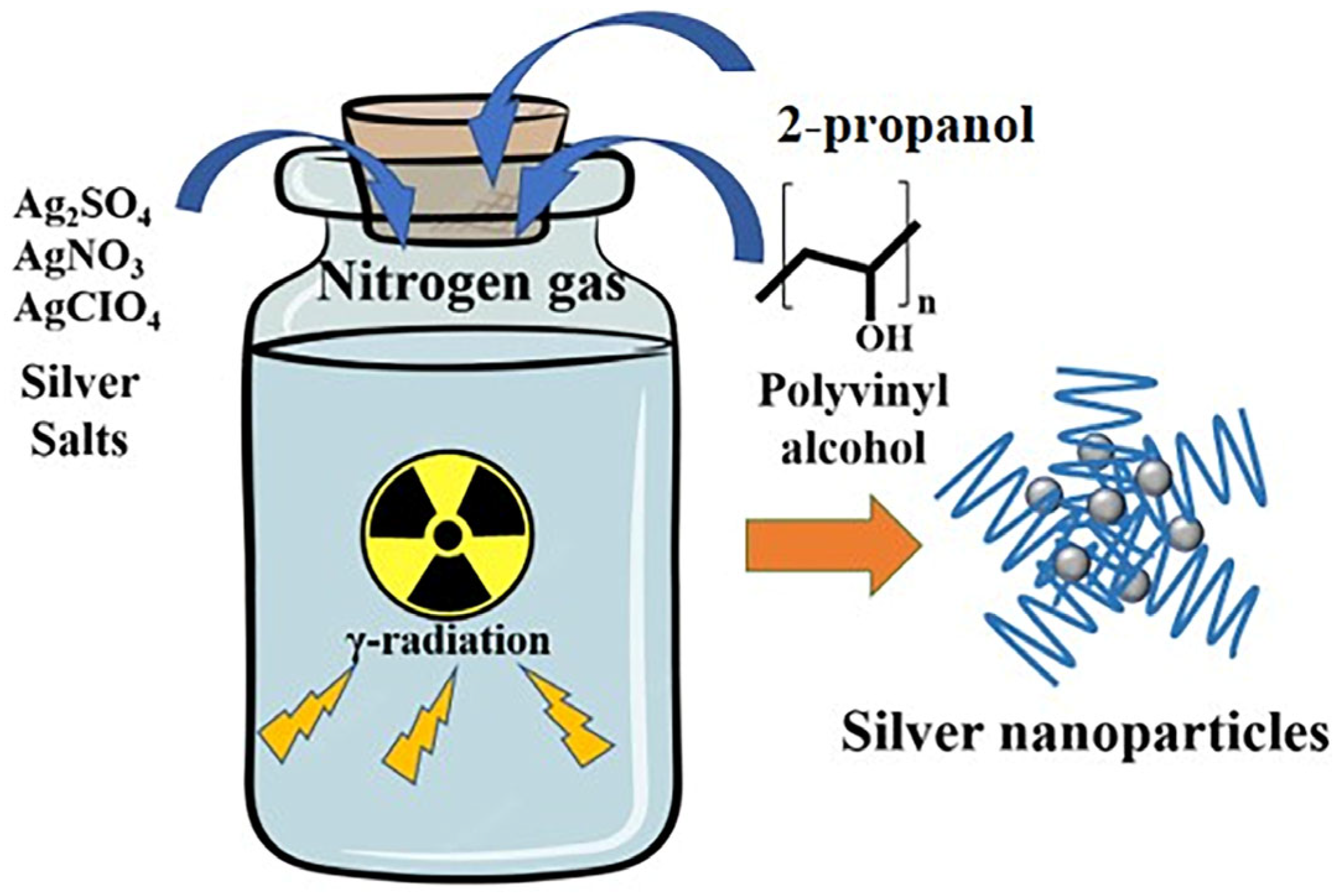 Pharmaceutics 15 01787 g002