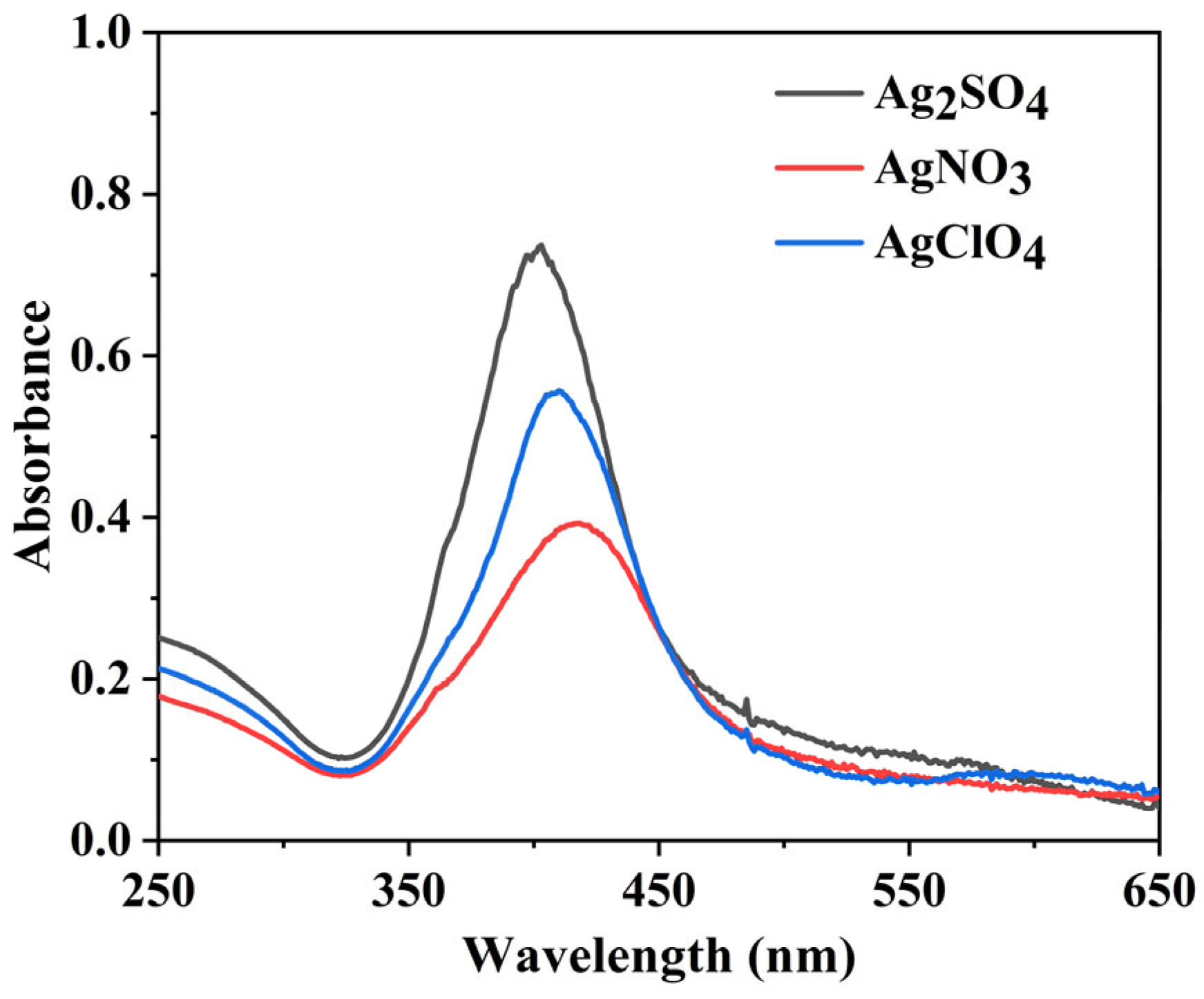Pharmaceutics 15 01787 g004