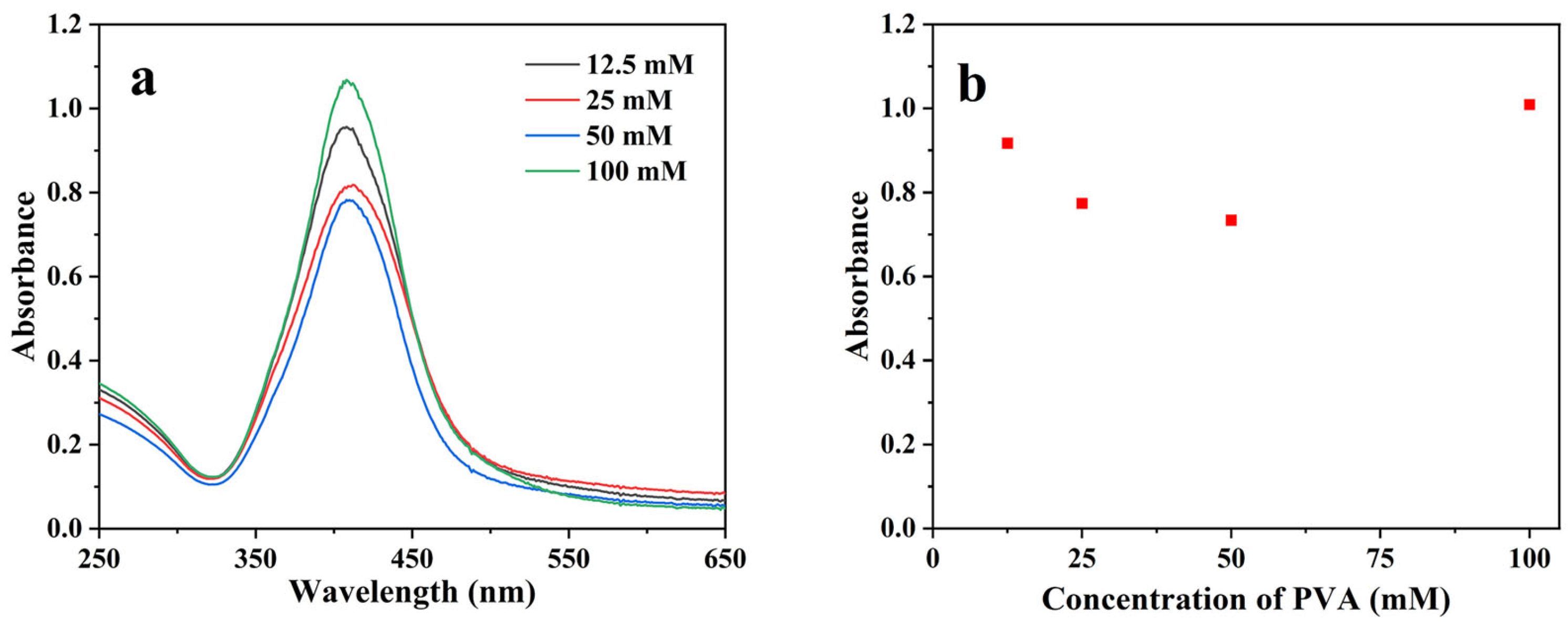 Pharmaceutics 15 01787 g006