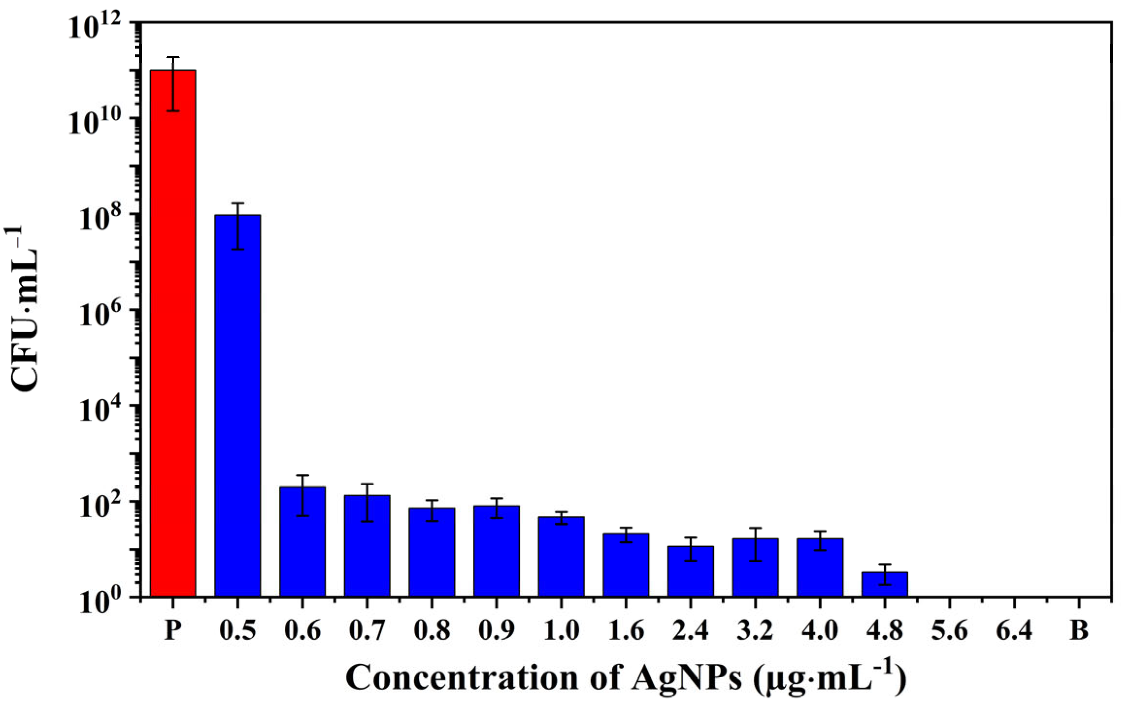 Pharmaceutics 15 01787 g008