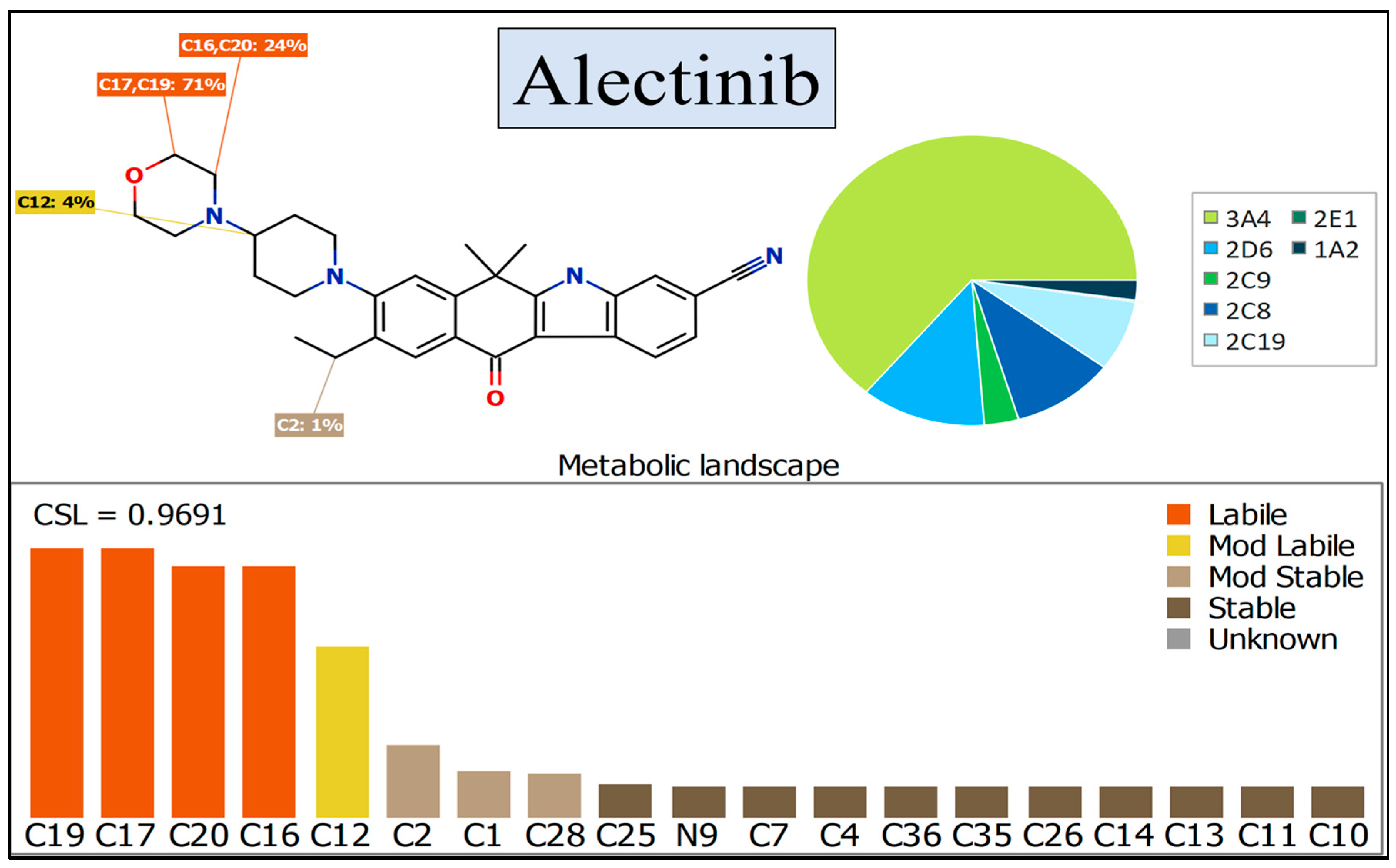 Pharmaceutics 15 02449 g002