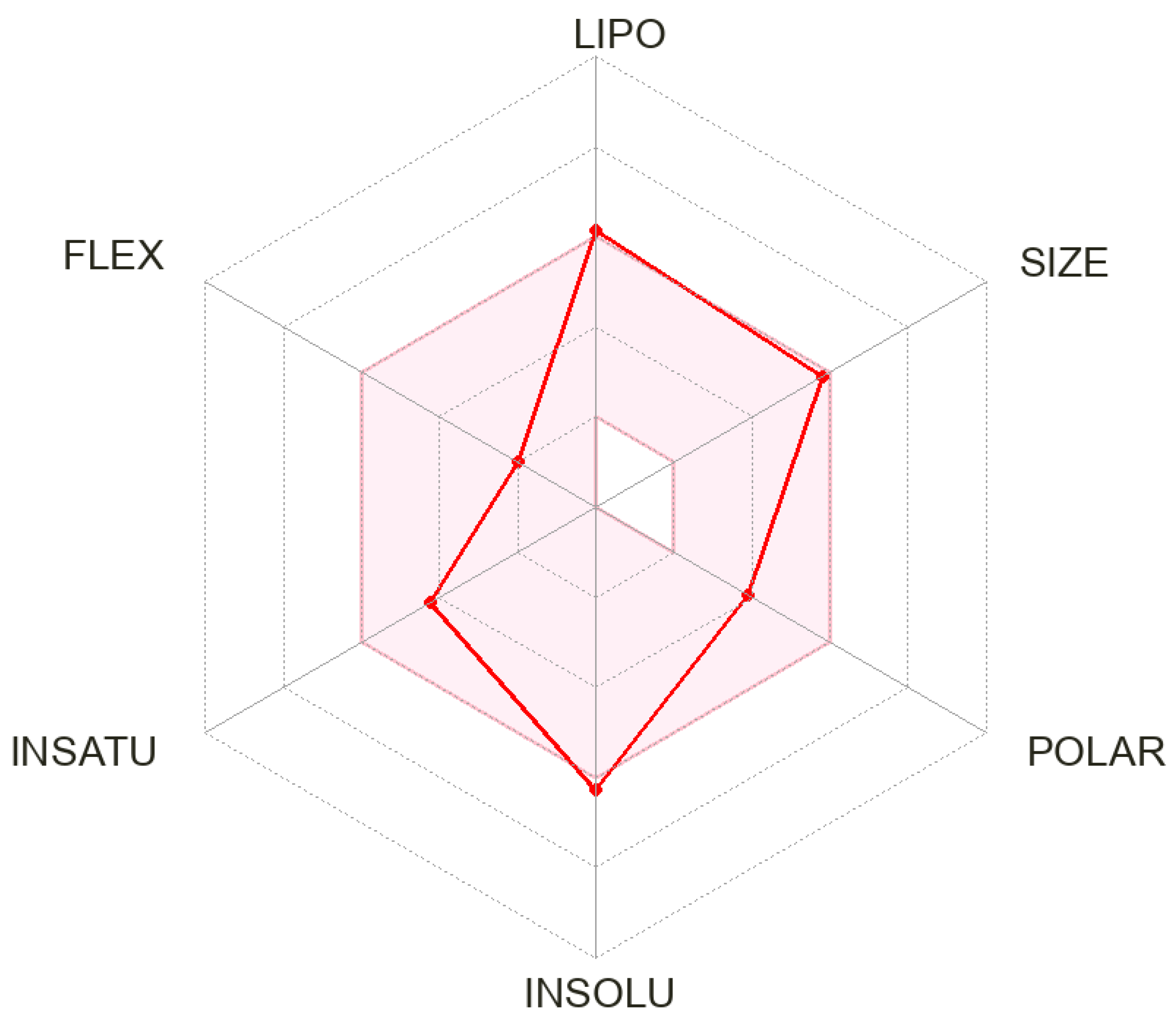 Pharmaceutics 15 02449 g004