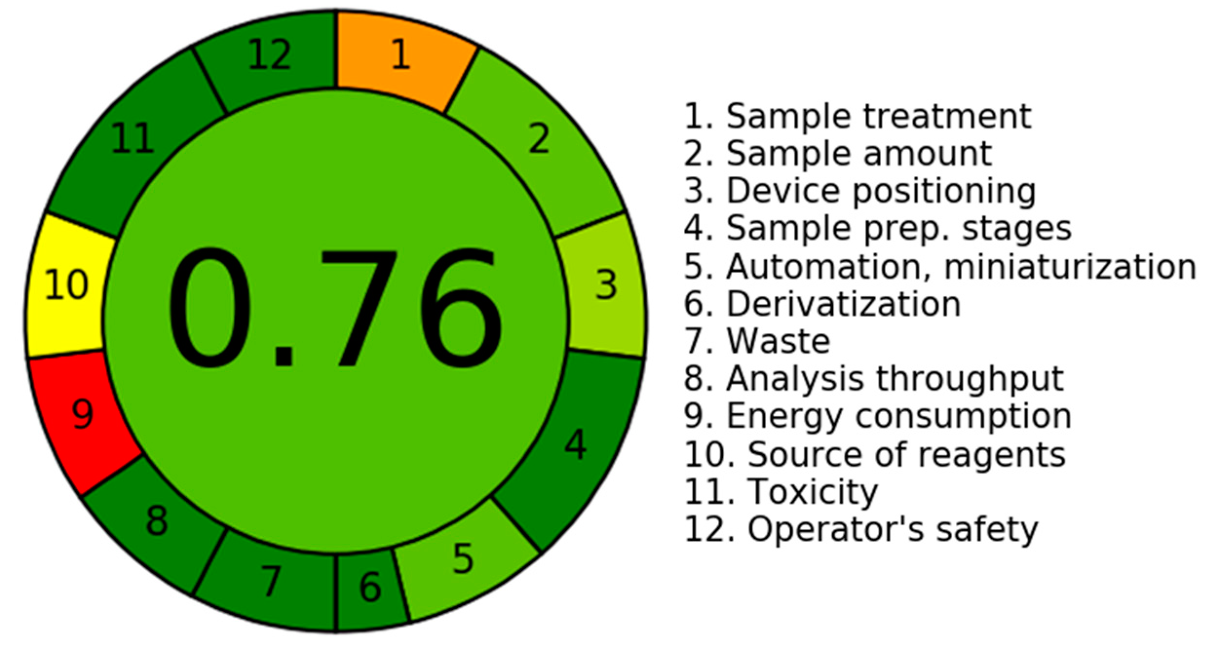 Pharmaceutics 15 02449 g008