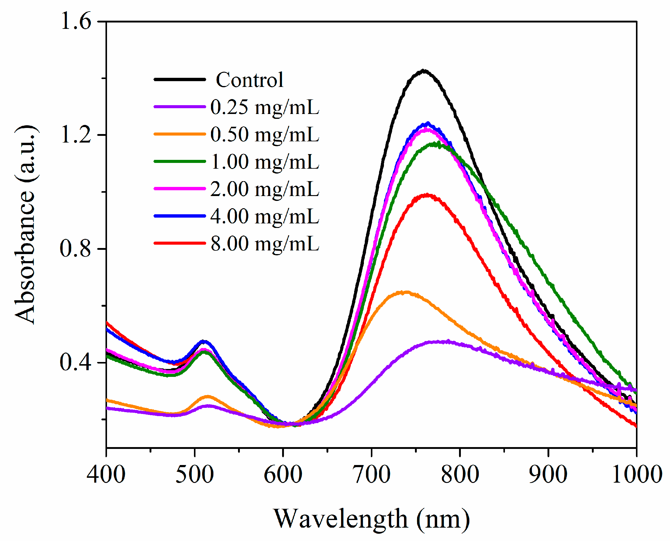 Pharmaceutics 15 02571 g004