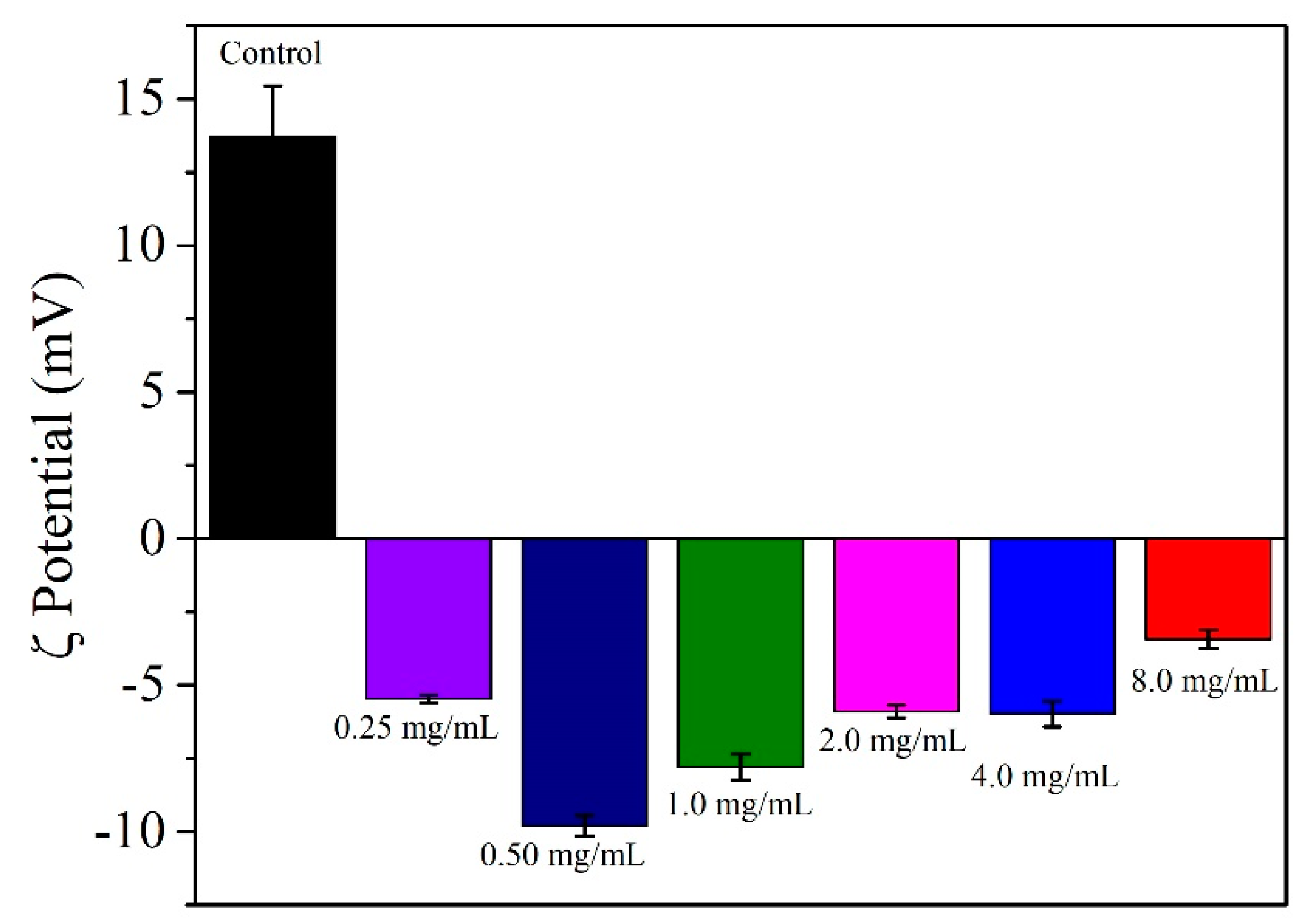 Pharmaceutics 15 02571 g005