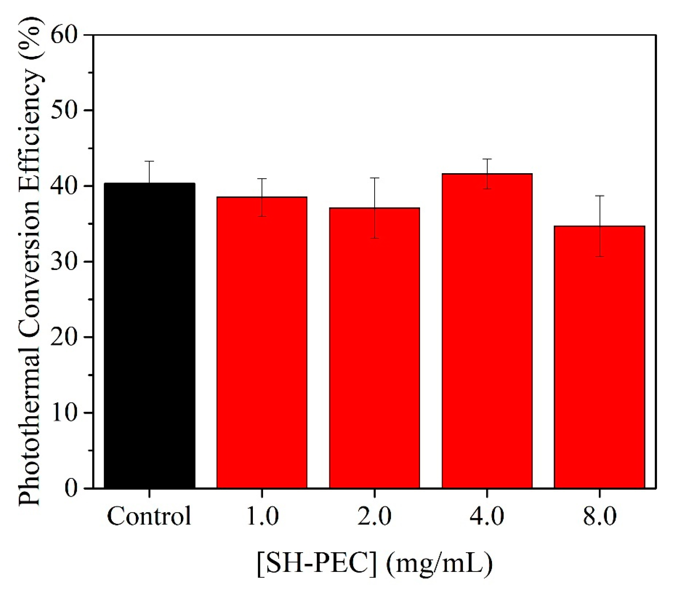 Pharmaceutics 15 02571 g008