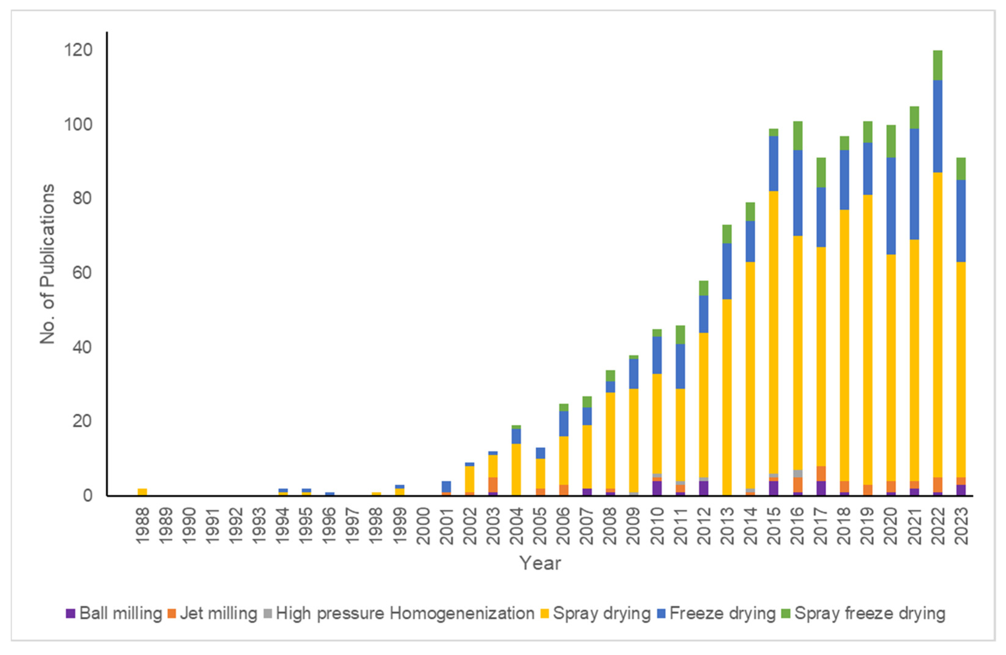 Pharmaceutics 15 02706 g002