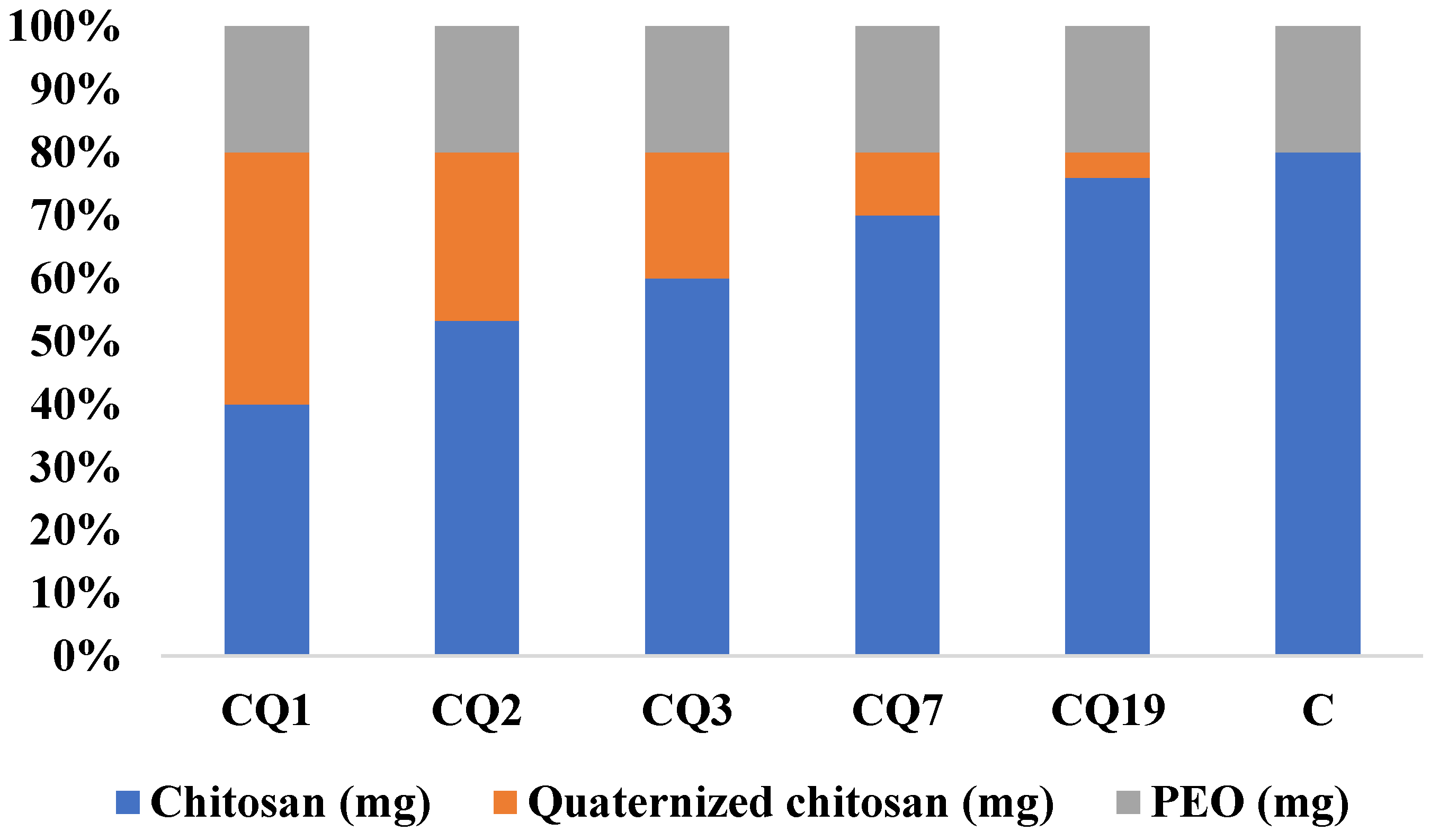 Pharmaceutics 15 02722 g004