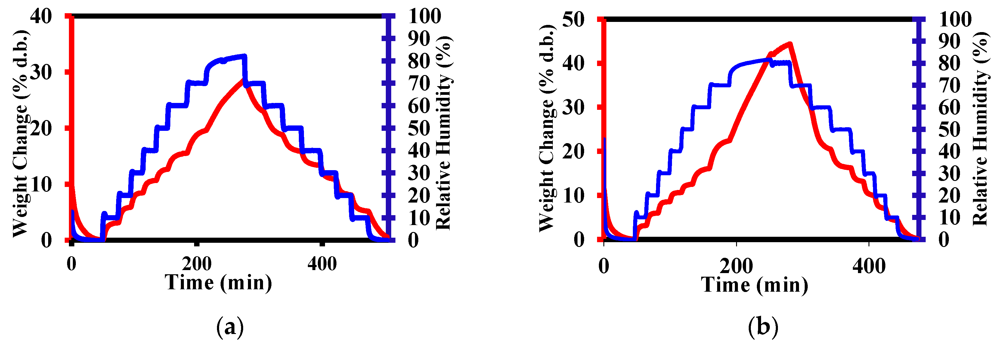 Pharmaceutics 15 02722 g007a
