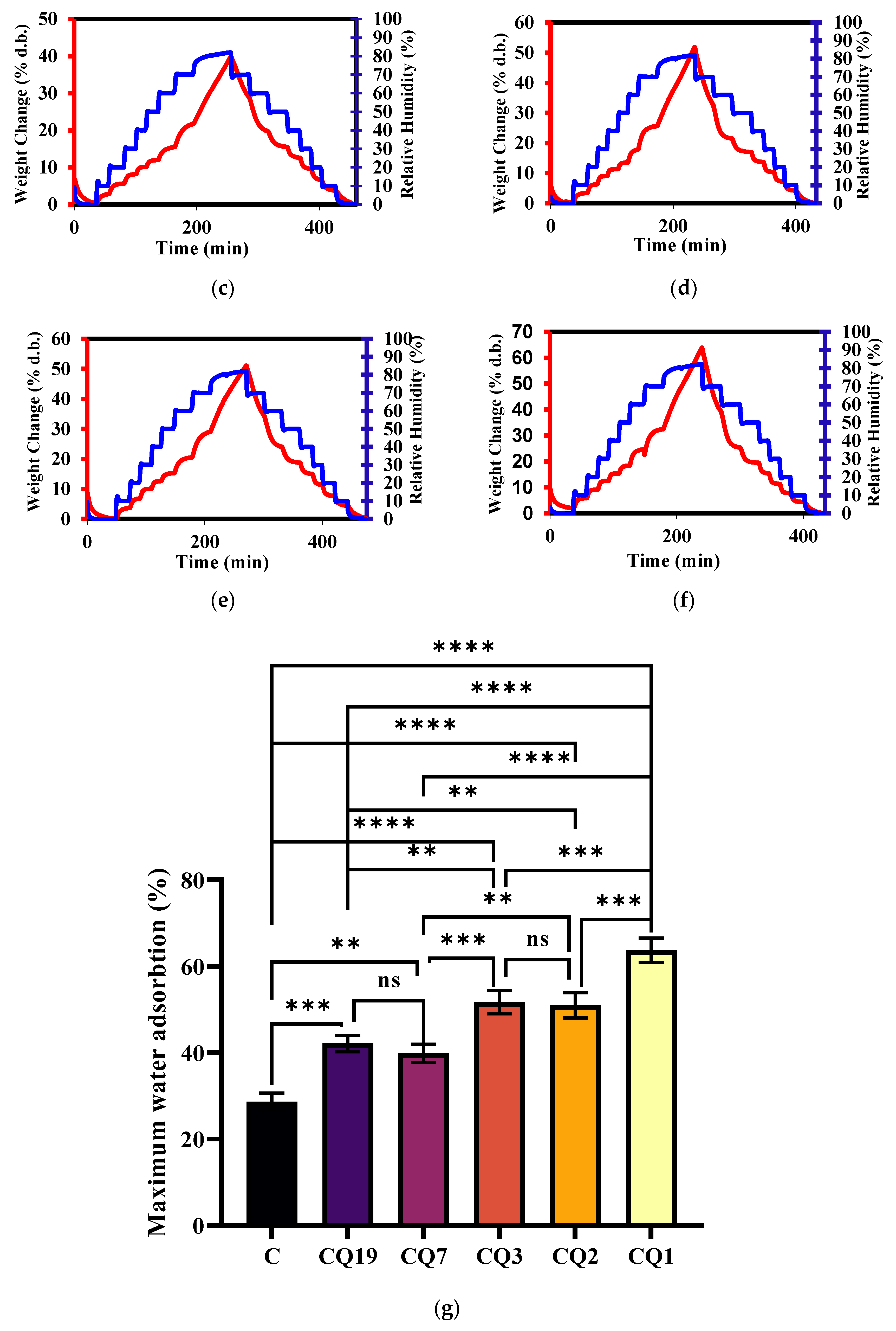 Pharmaceutics 15 02722 g007b