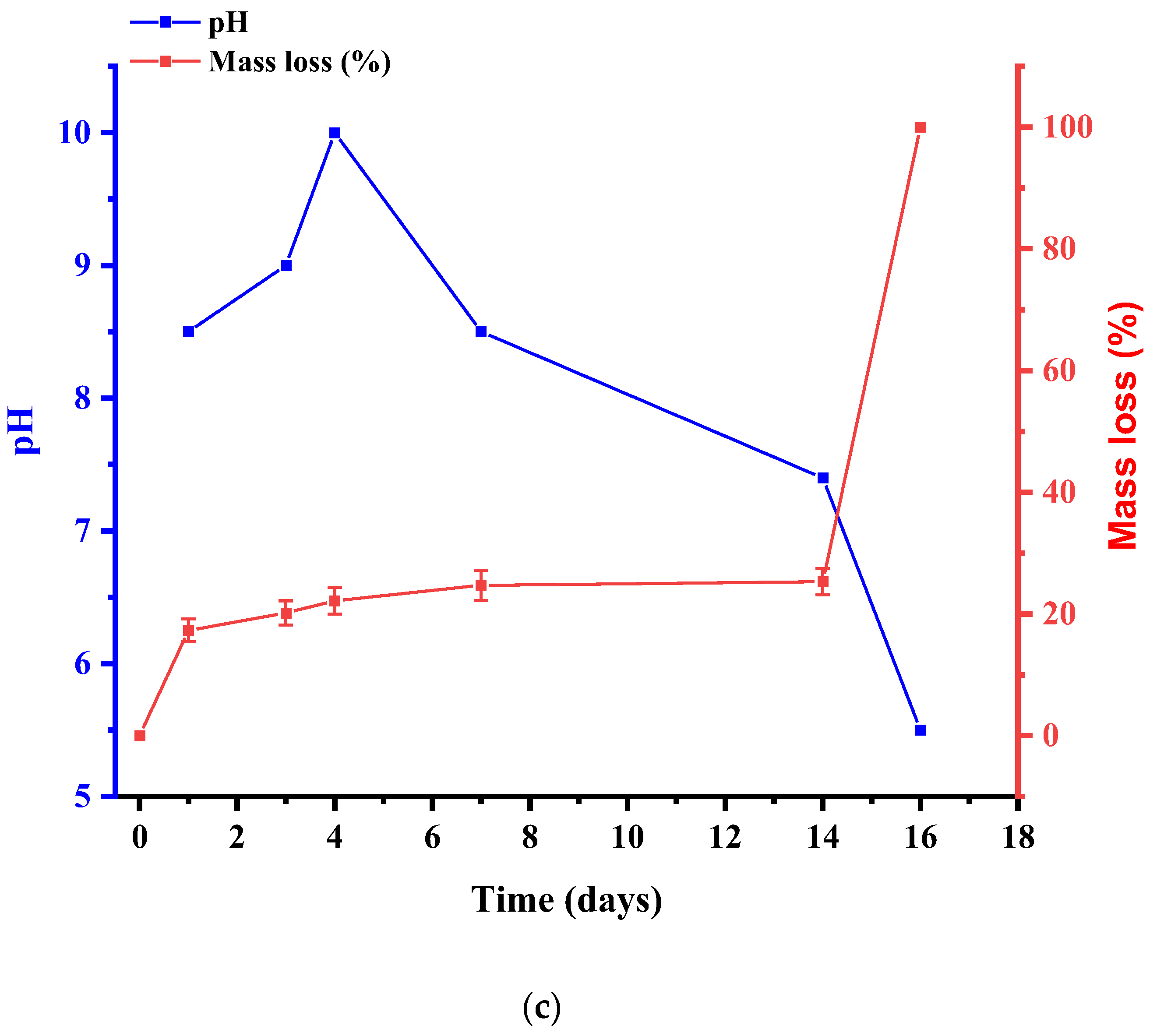 Pharmaceutics 15 02722 g009b