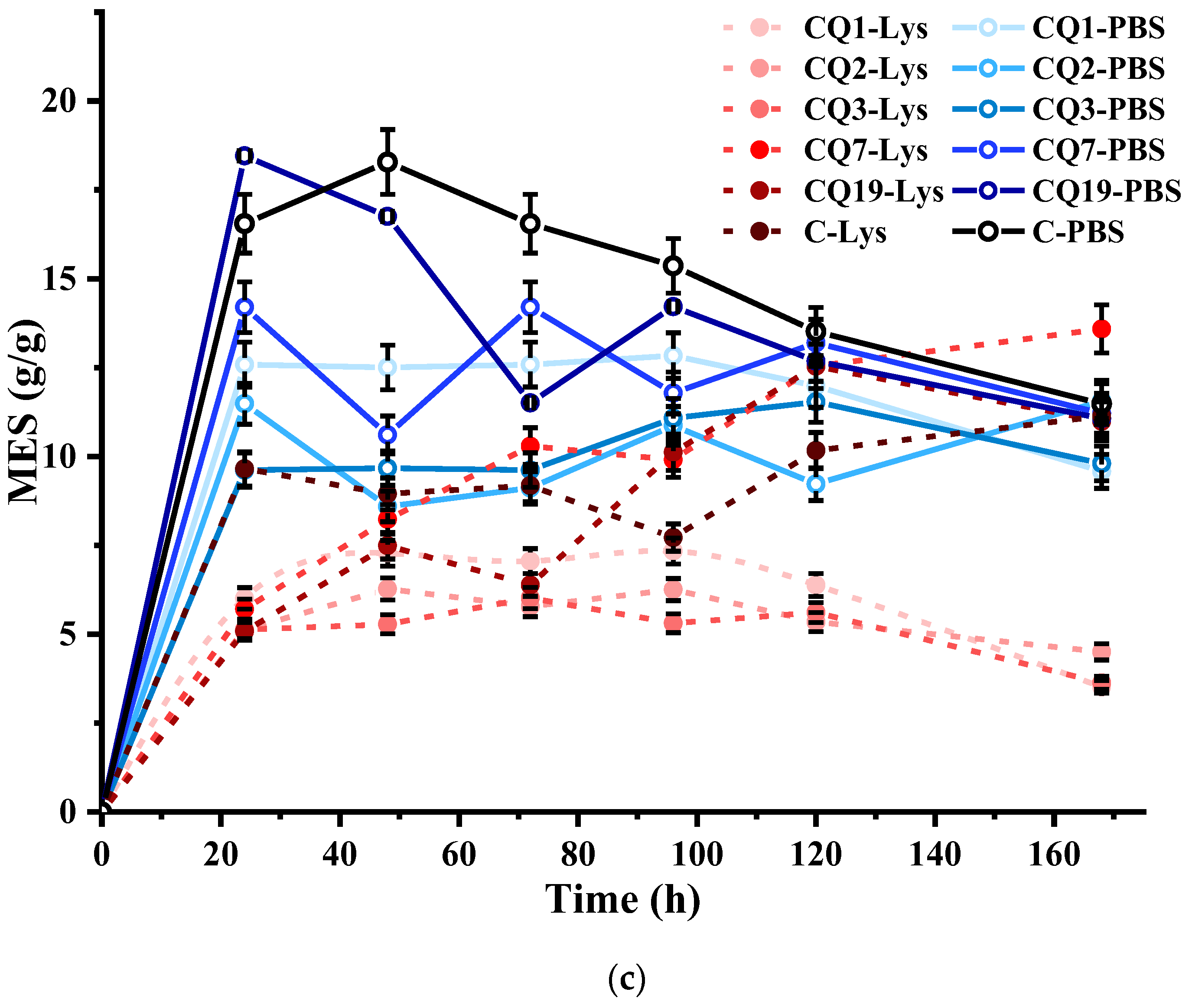 Pharmaceutics 15 02722 g010b