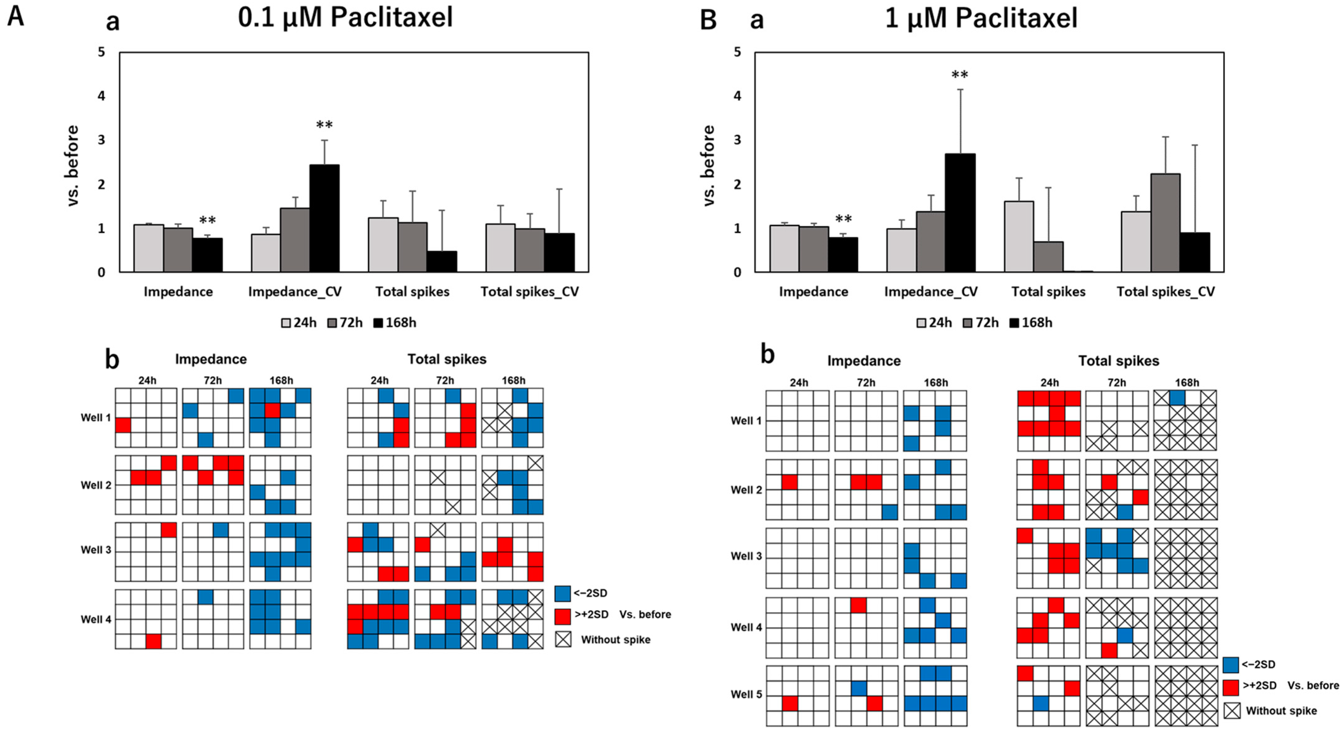 Pharmaceutics 15 02788 g003