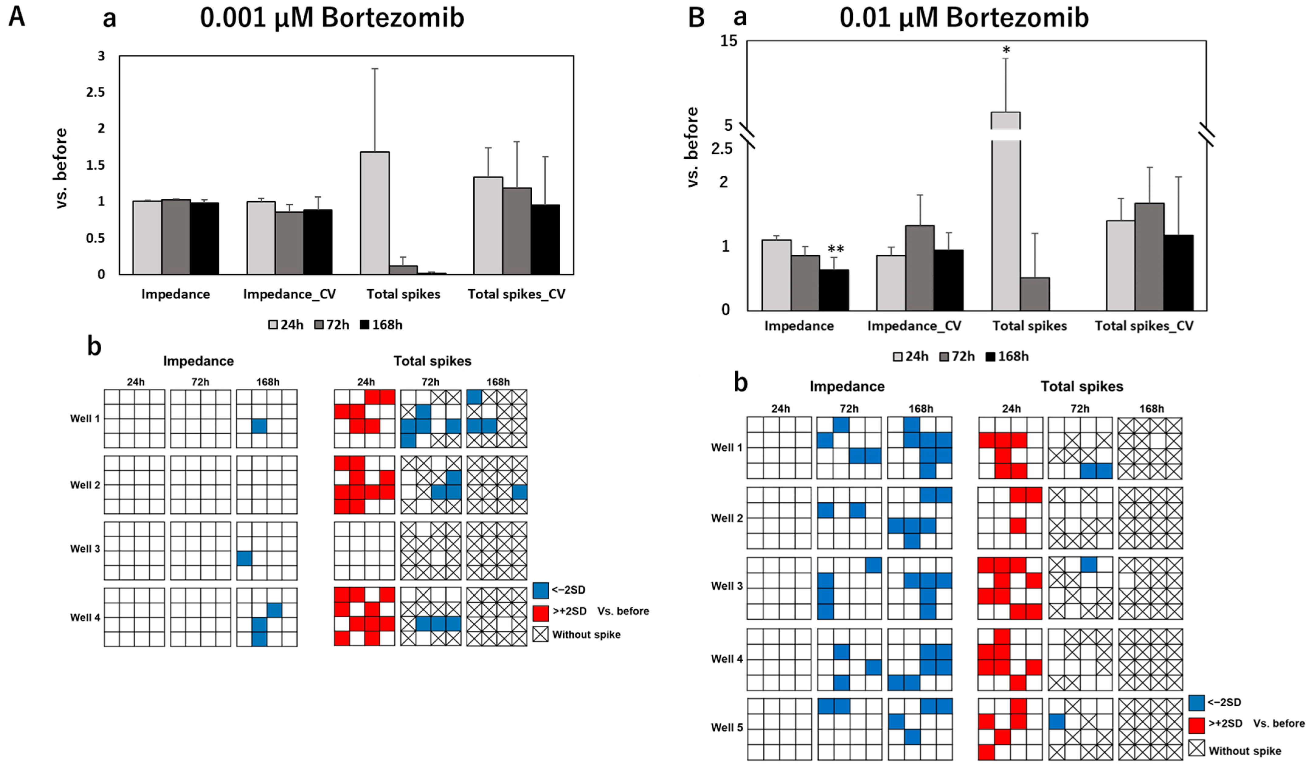 Pharmaceutics 15 02788 g006