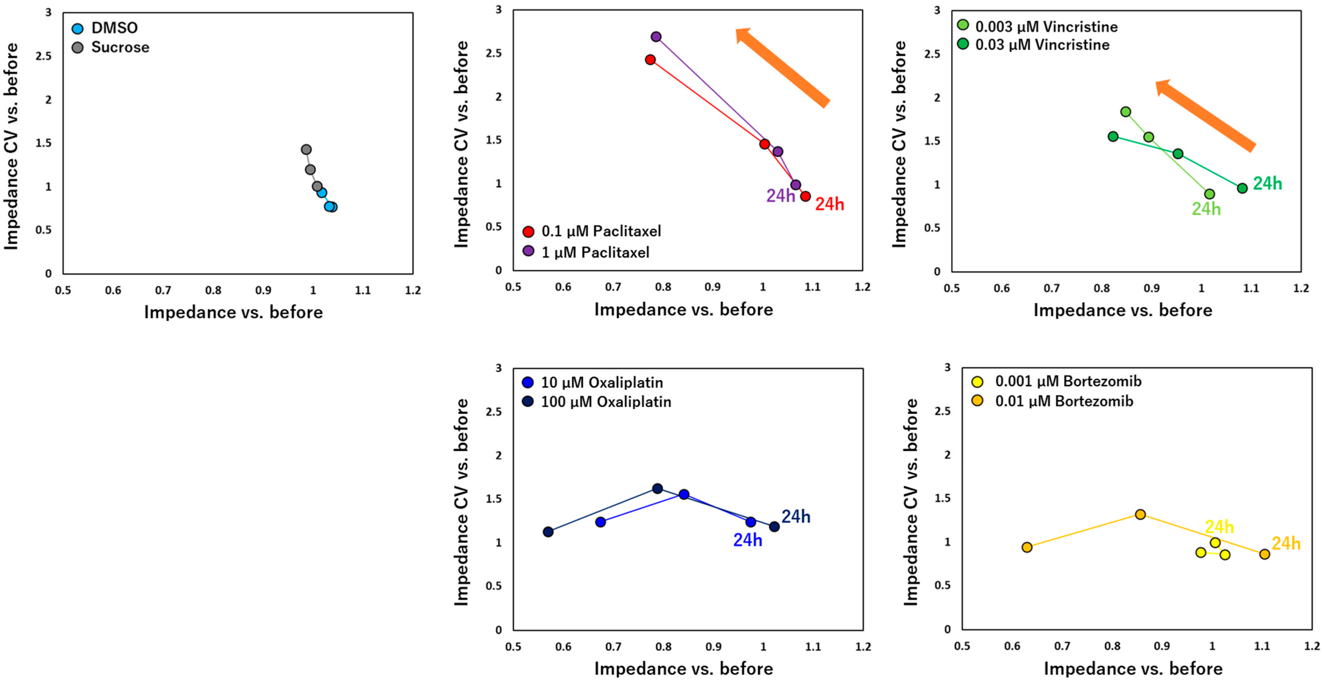 Pharmaceutics 15 02788 g007