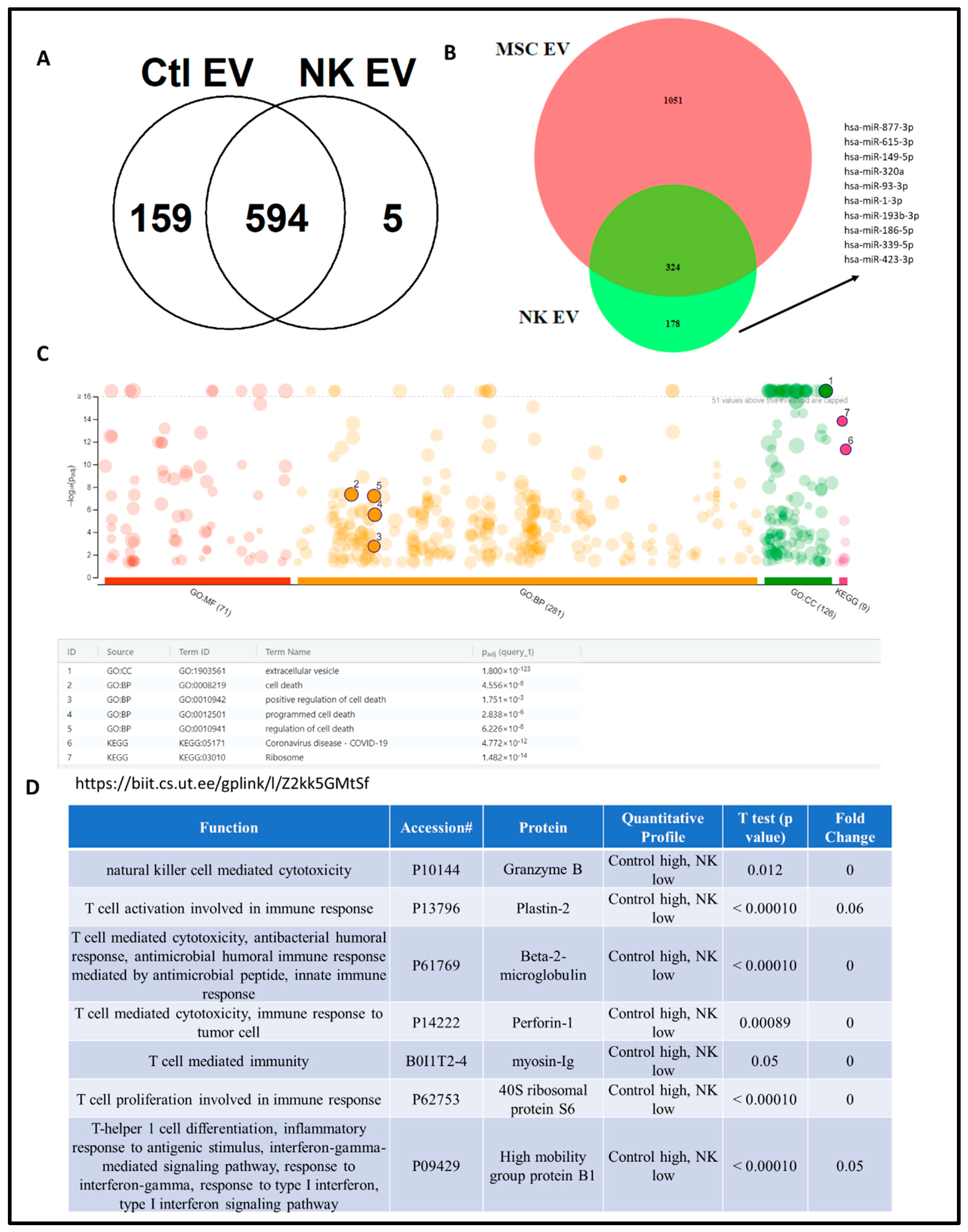 Pharmaceutics 16 00083 g003