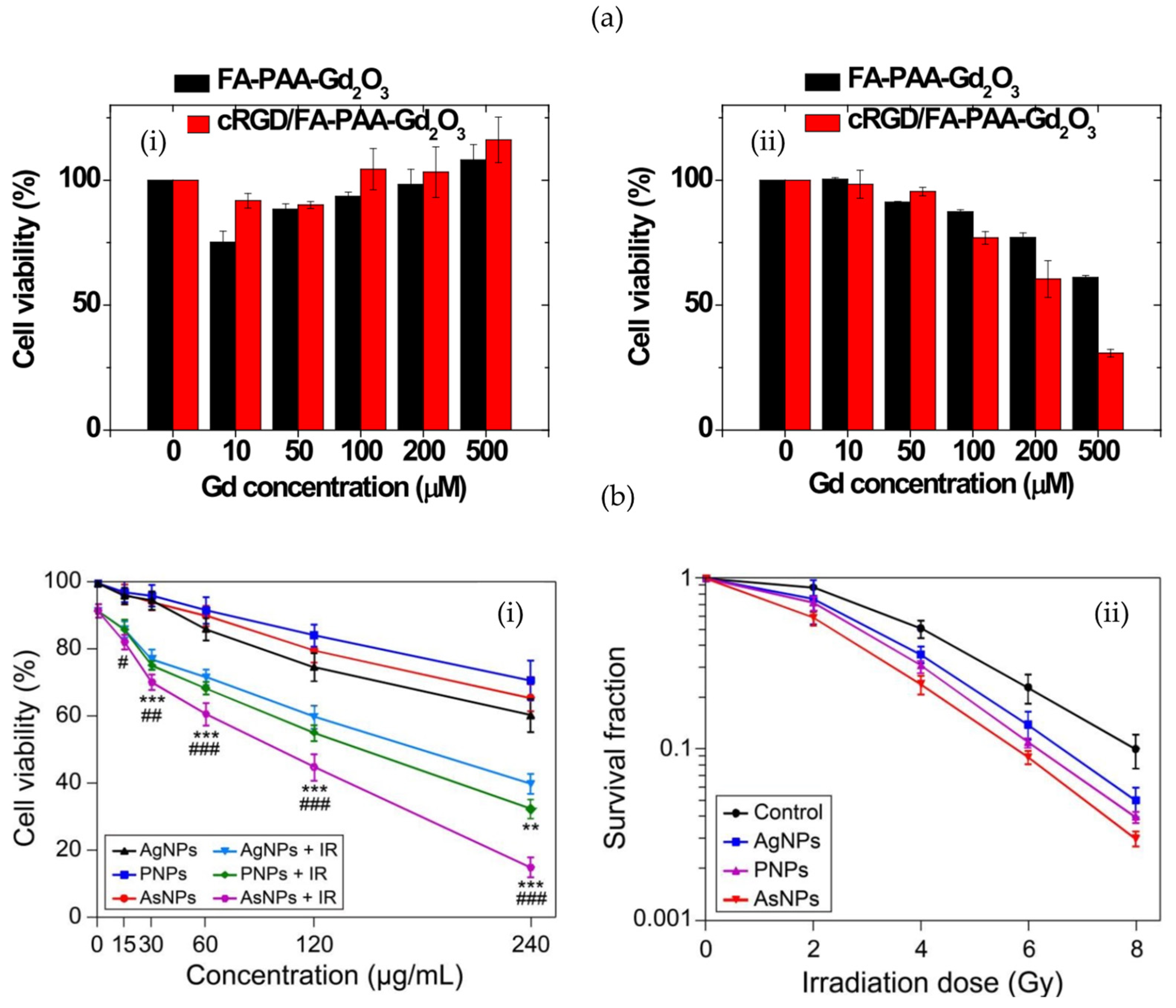 Pharmaceutics 16 00175 g008