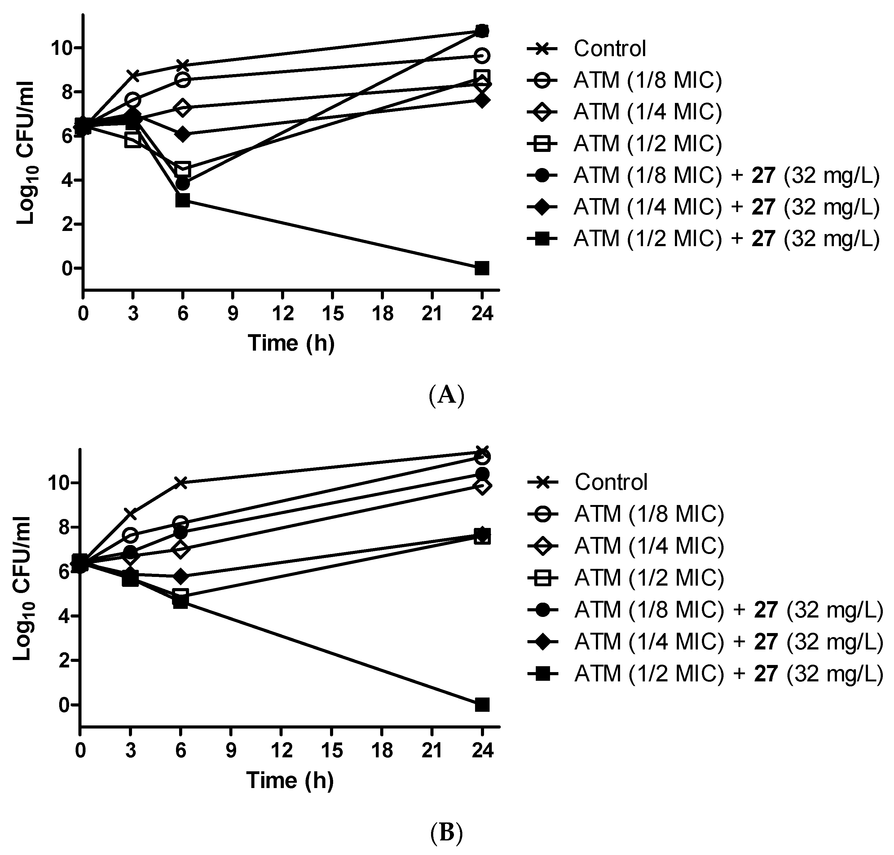 Pharmaceutics 16 00185 g005