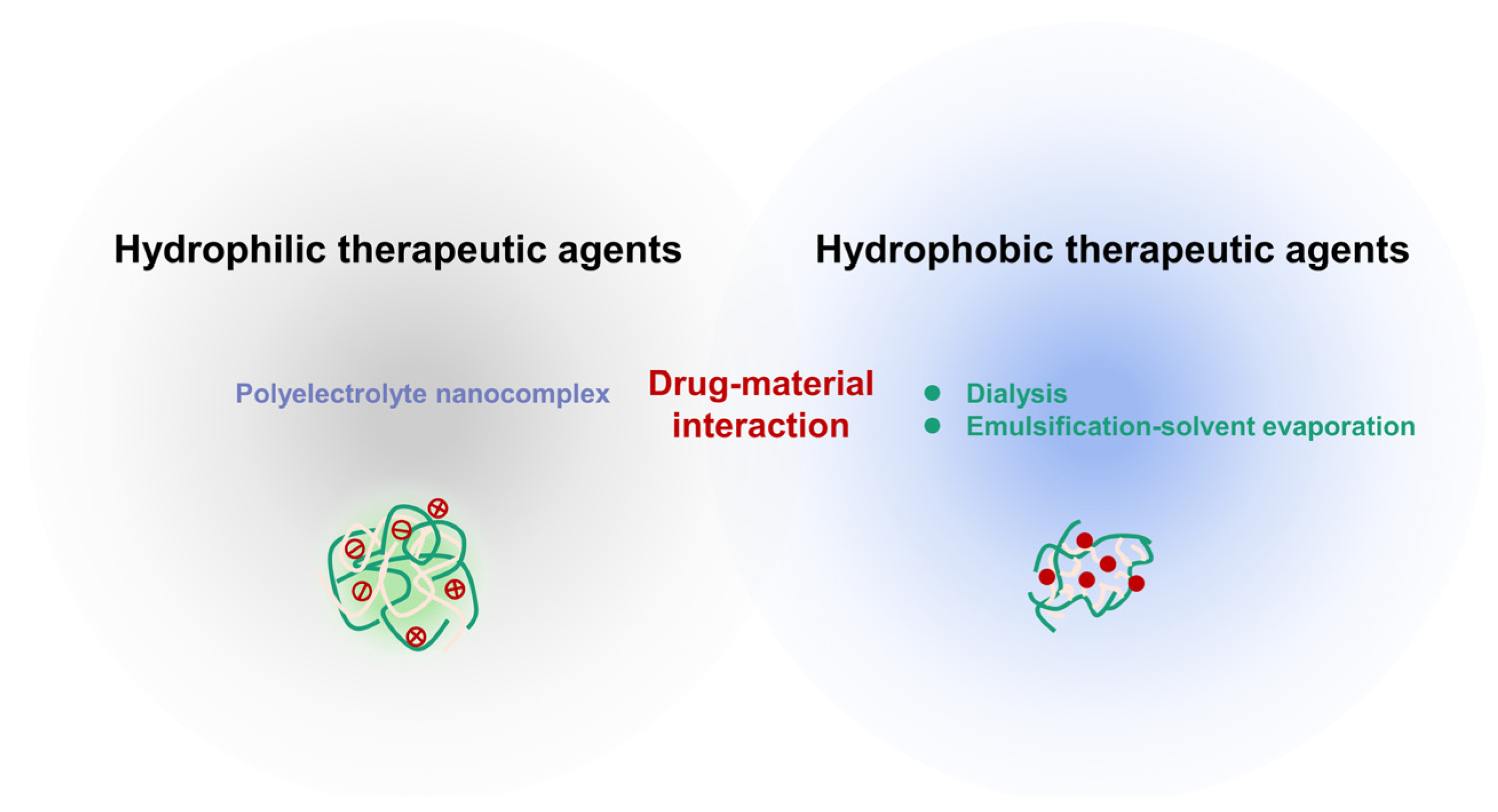 Pharmaceutics 16 00337 g003