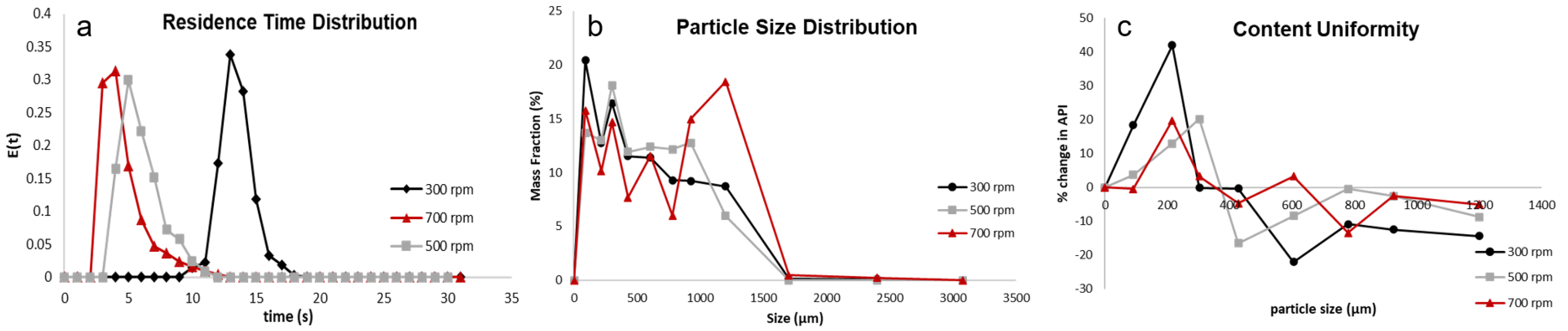 Pharmaceutics 16 00456 g002