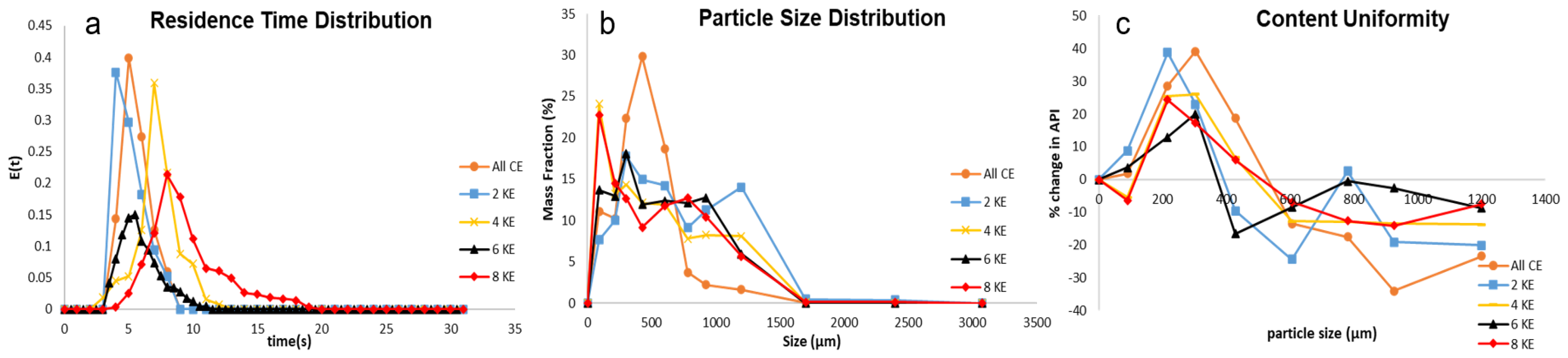Pharmaceutics 16 00456 g005