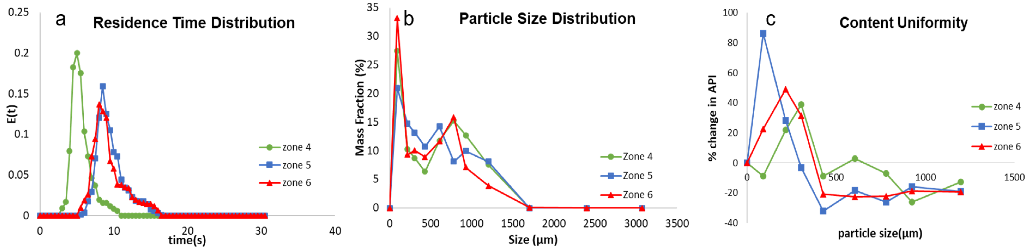 Pharmaceutics 16 00456 g008