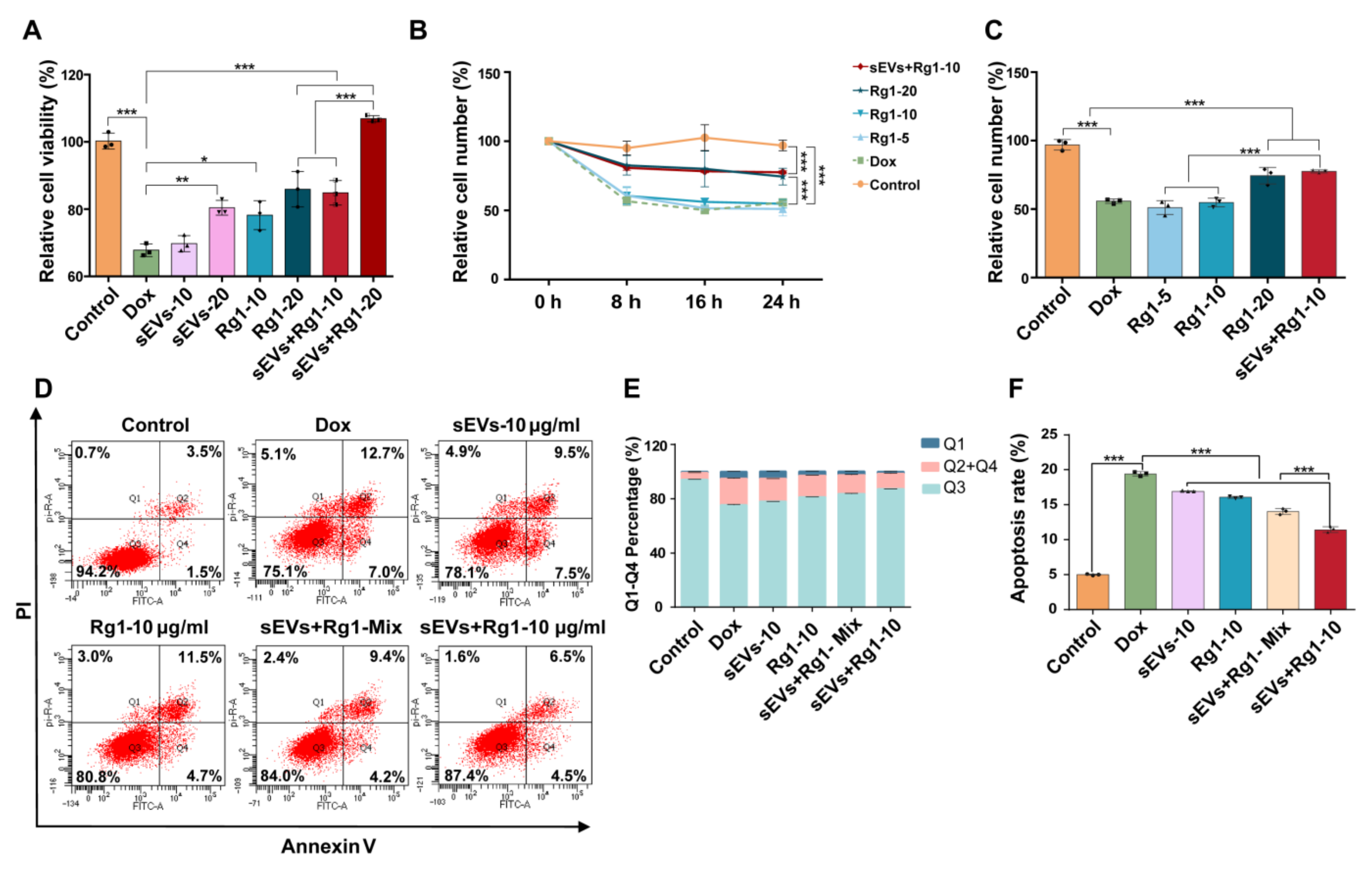 Pharmaceutics 16 00593 g007