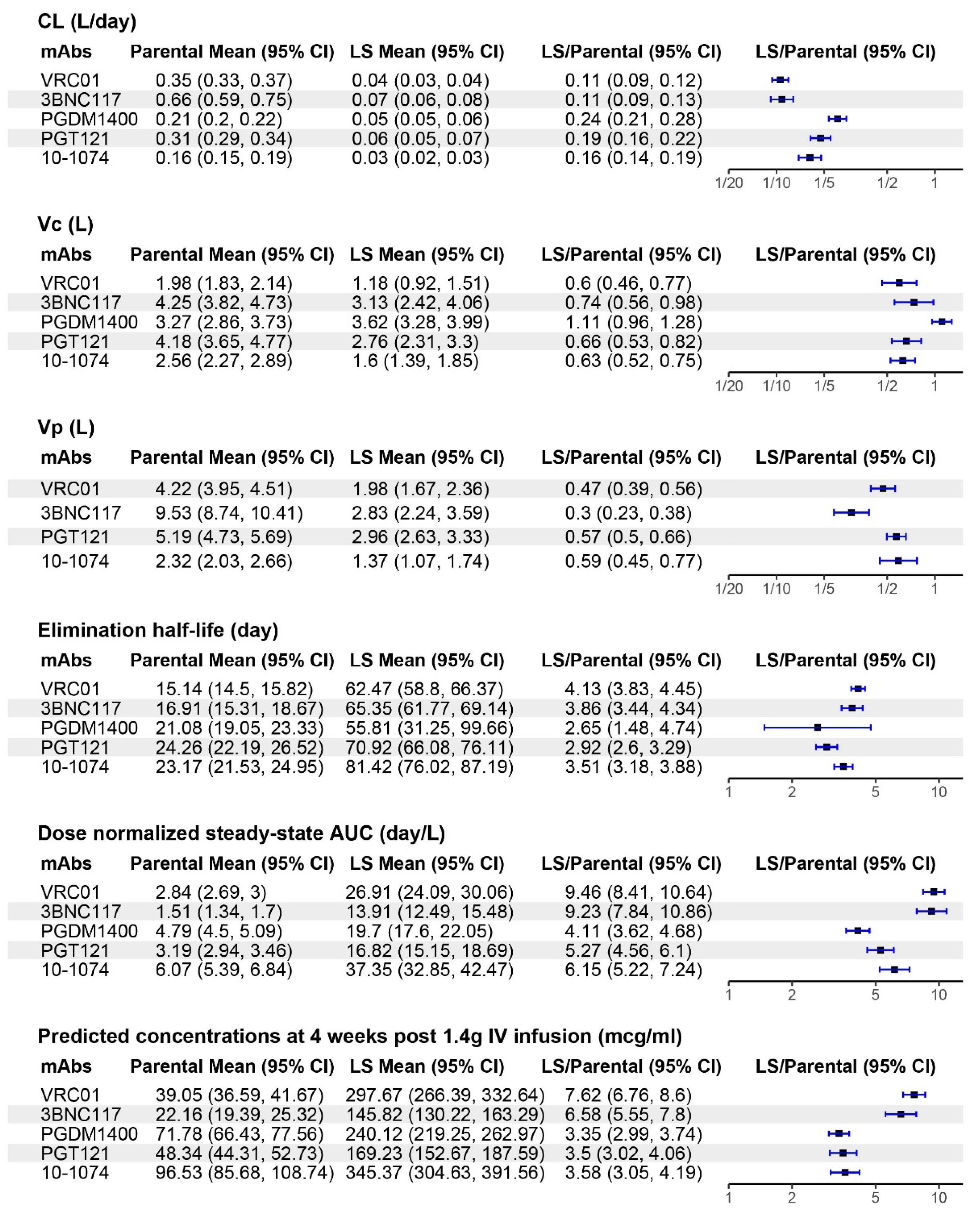 Pharmaceutics 16 00594 g005