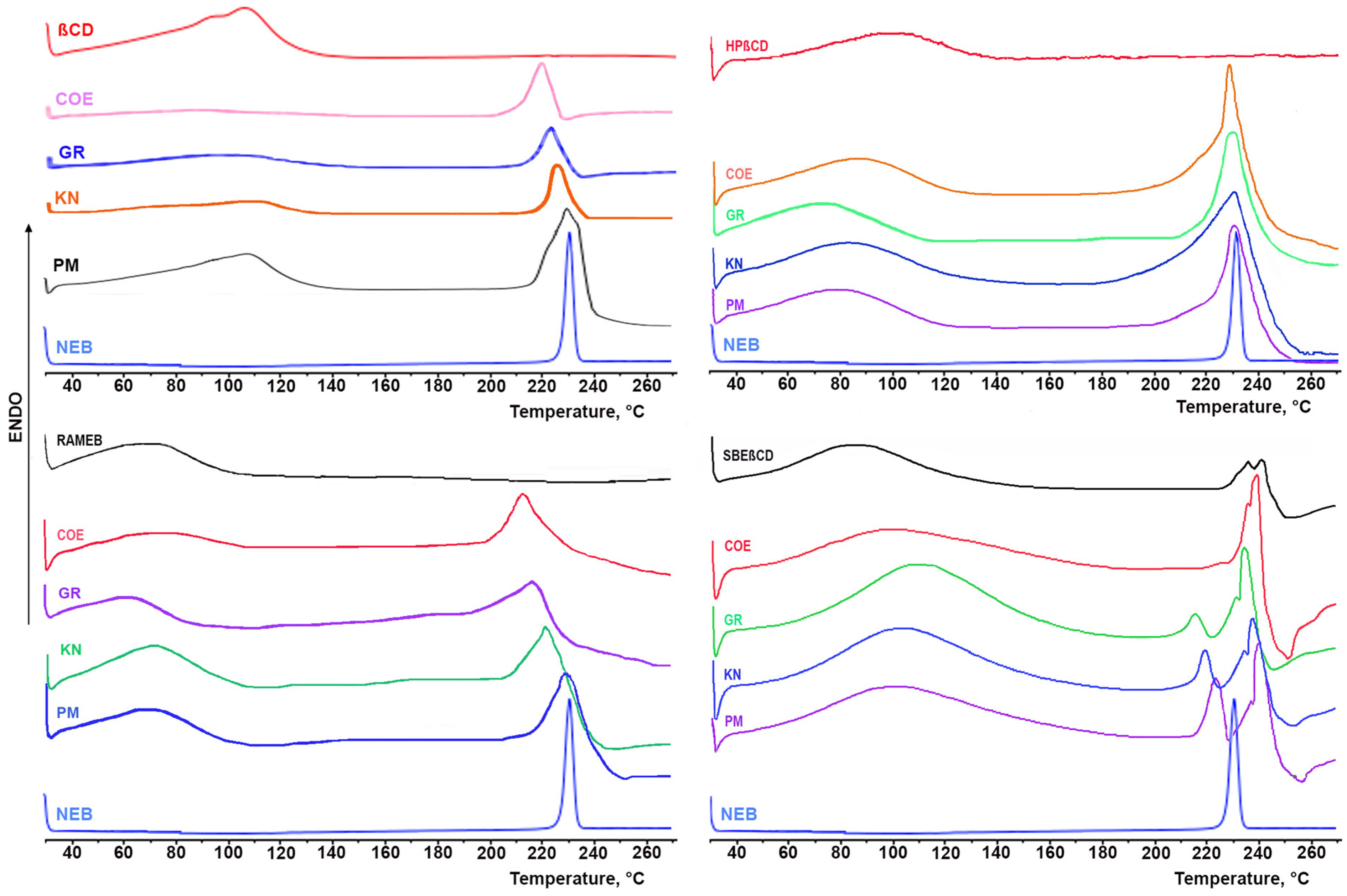 Pharmaceutics 16 00633 g002