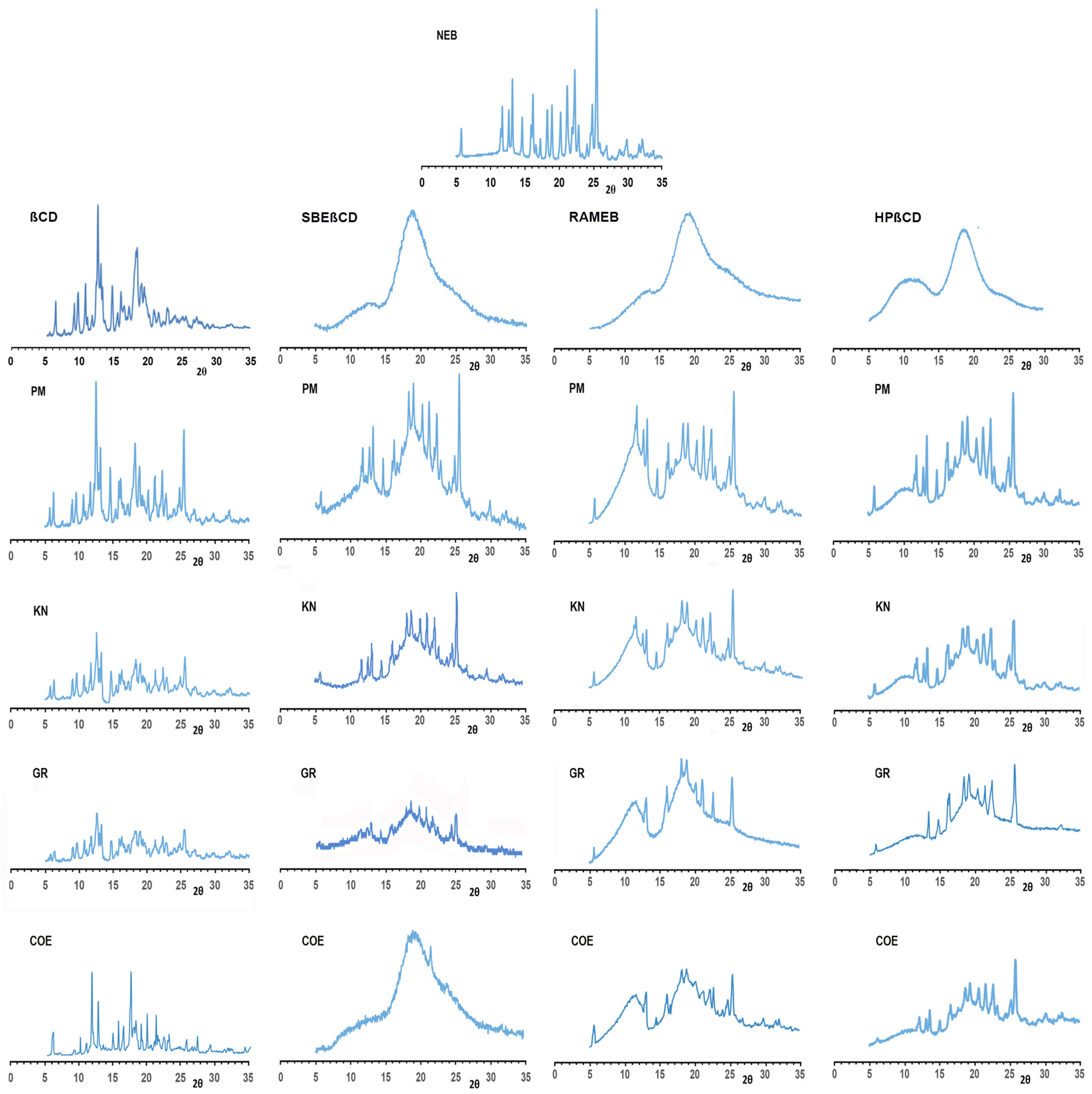 Pharmaceutics 16 00633 g003