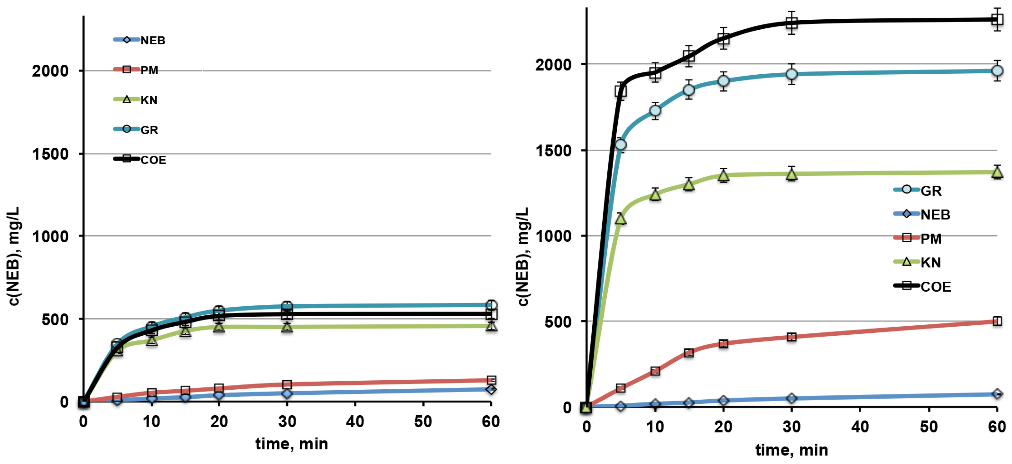 Pharmaceutics 16 00633 g004