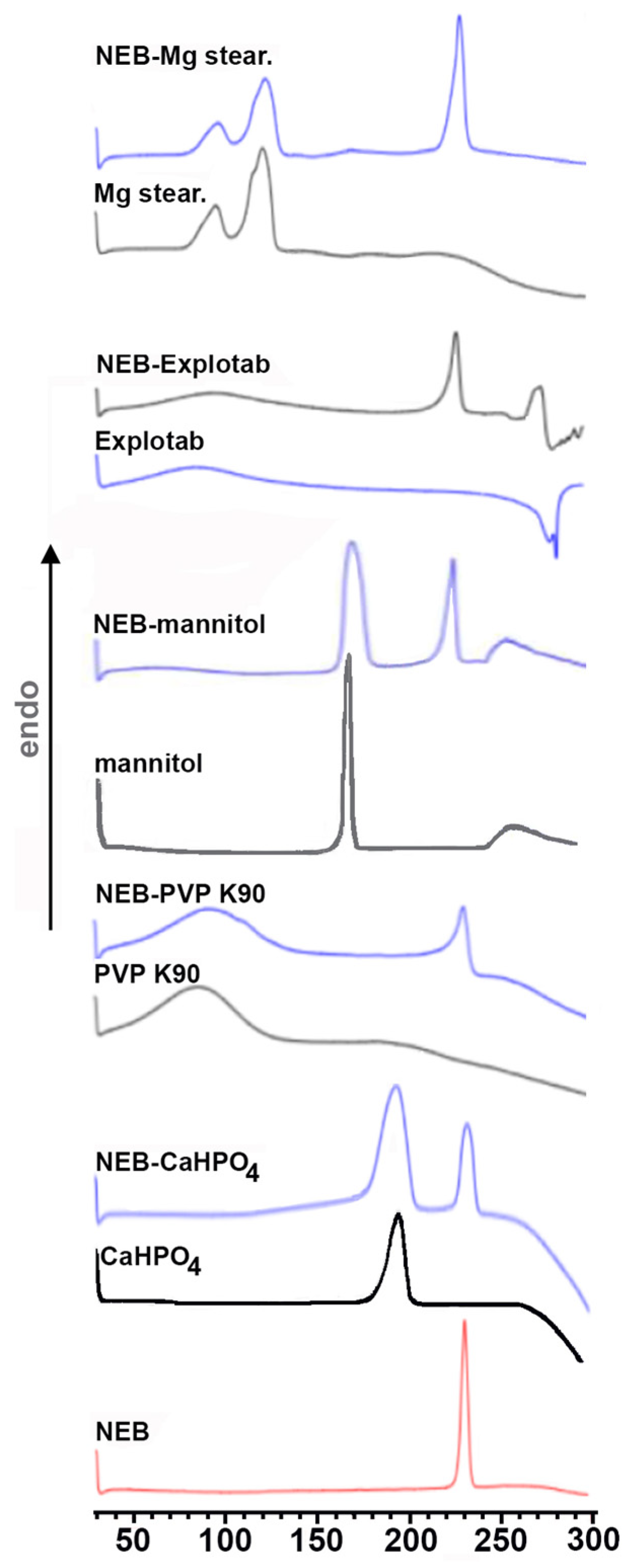 Pharmaceutics 16 00633 g005