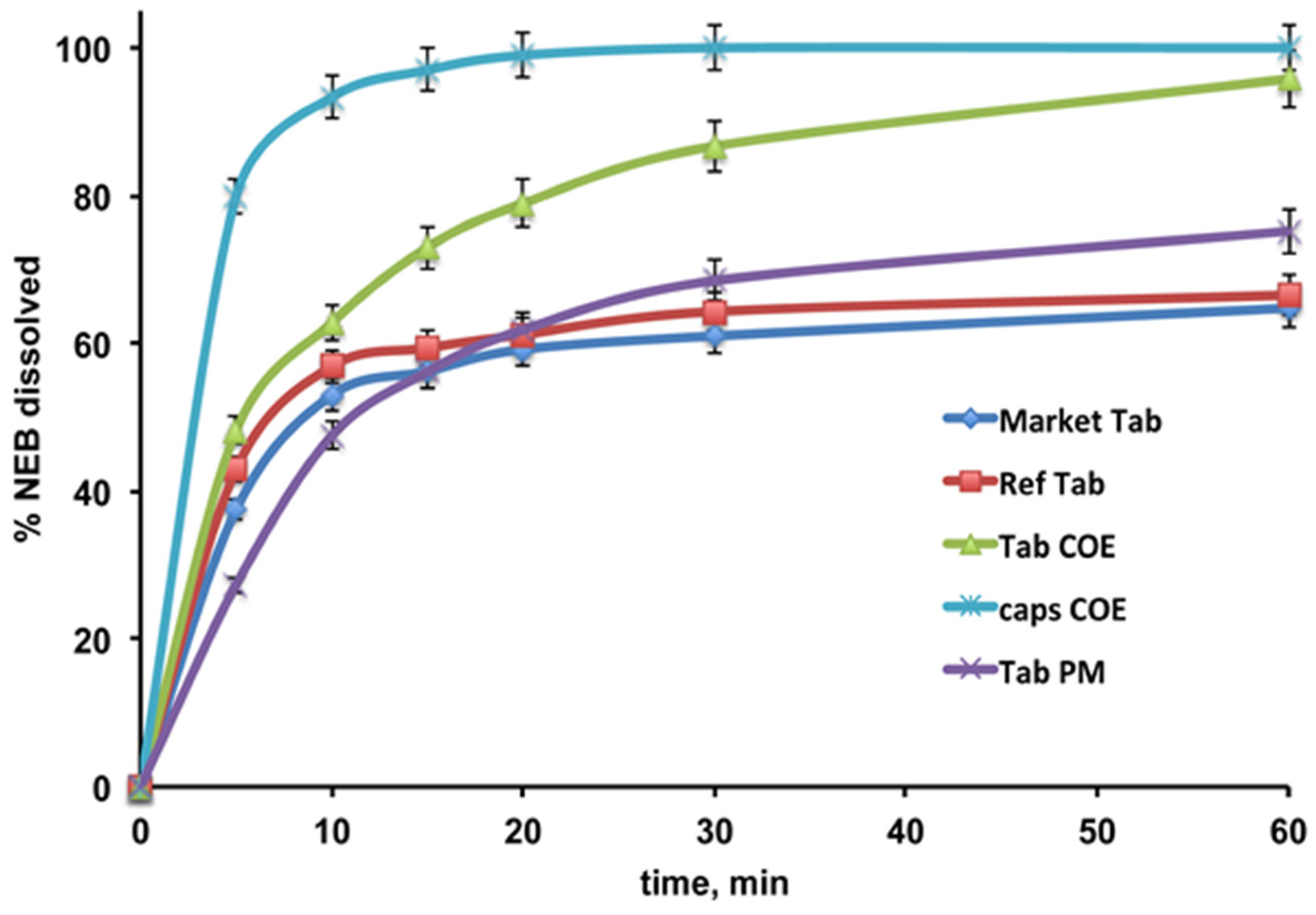 Pharmaceutics 16 00633 g006