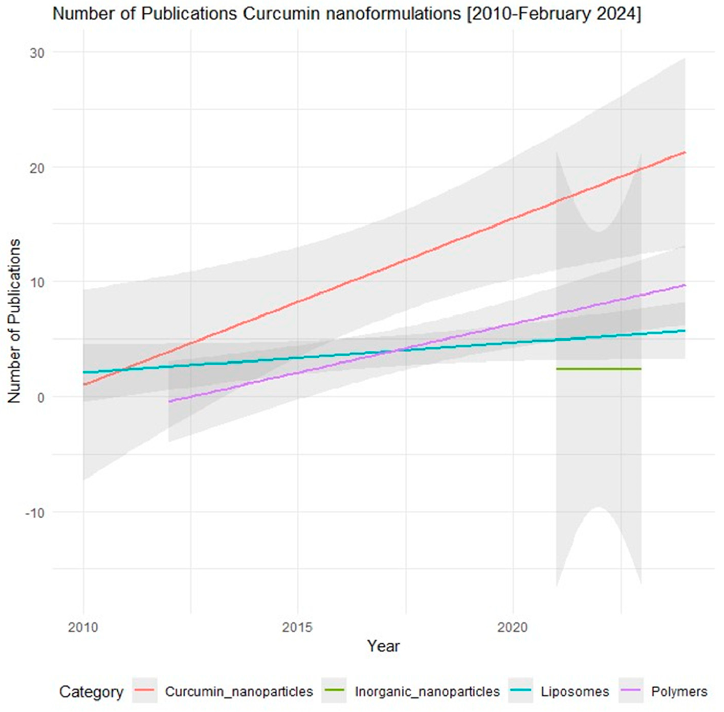 Pharmaceutics 16 00637 g002