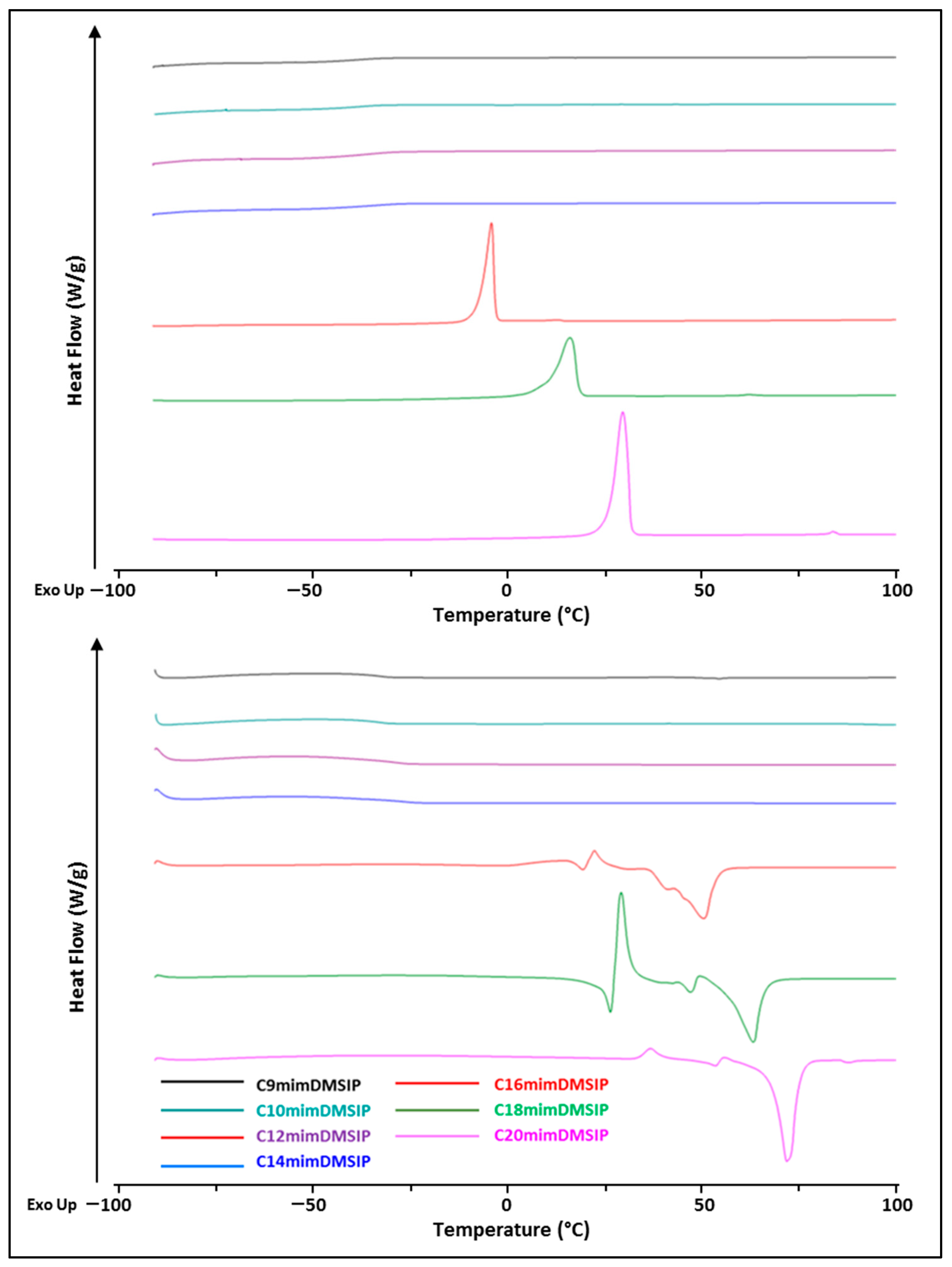 Pharmaceutics 16 00642 g003
