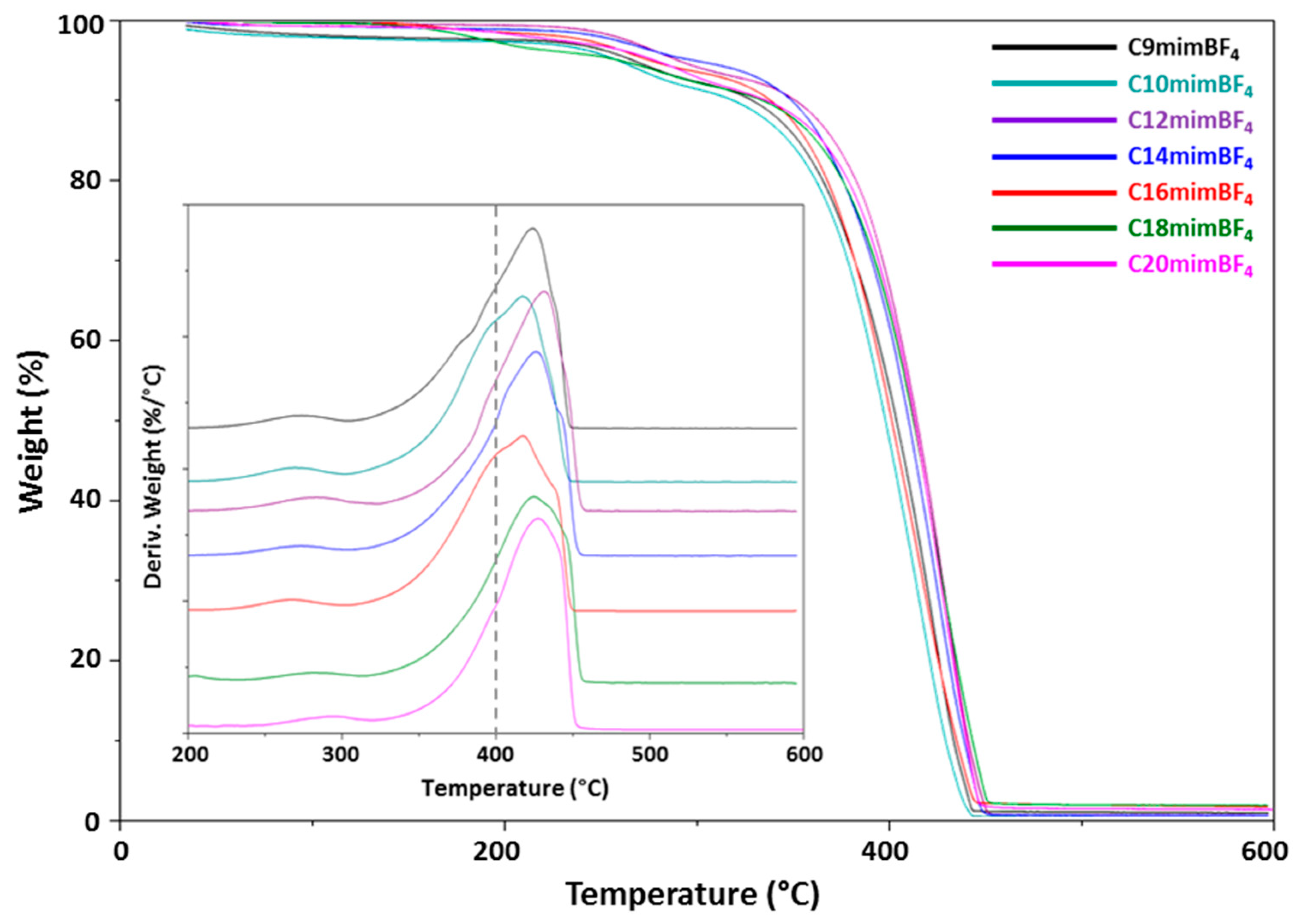 Pharmaceutics 16 00642 g004