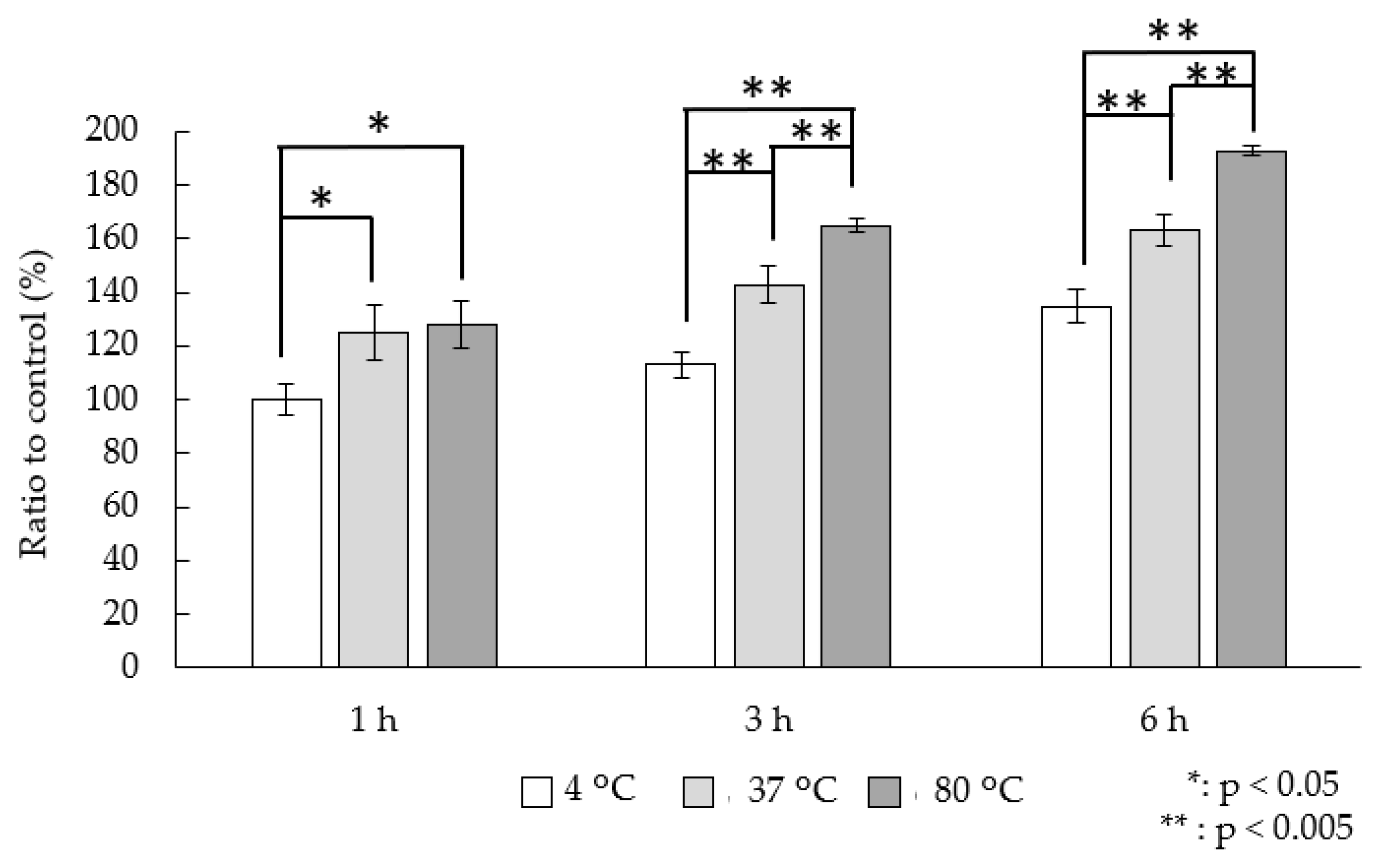 Pharmaceutics 16 00656 g002