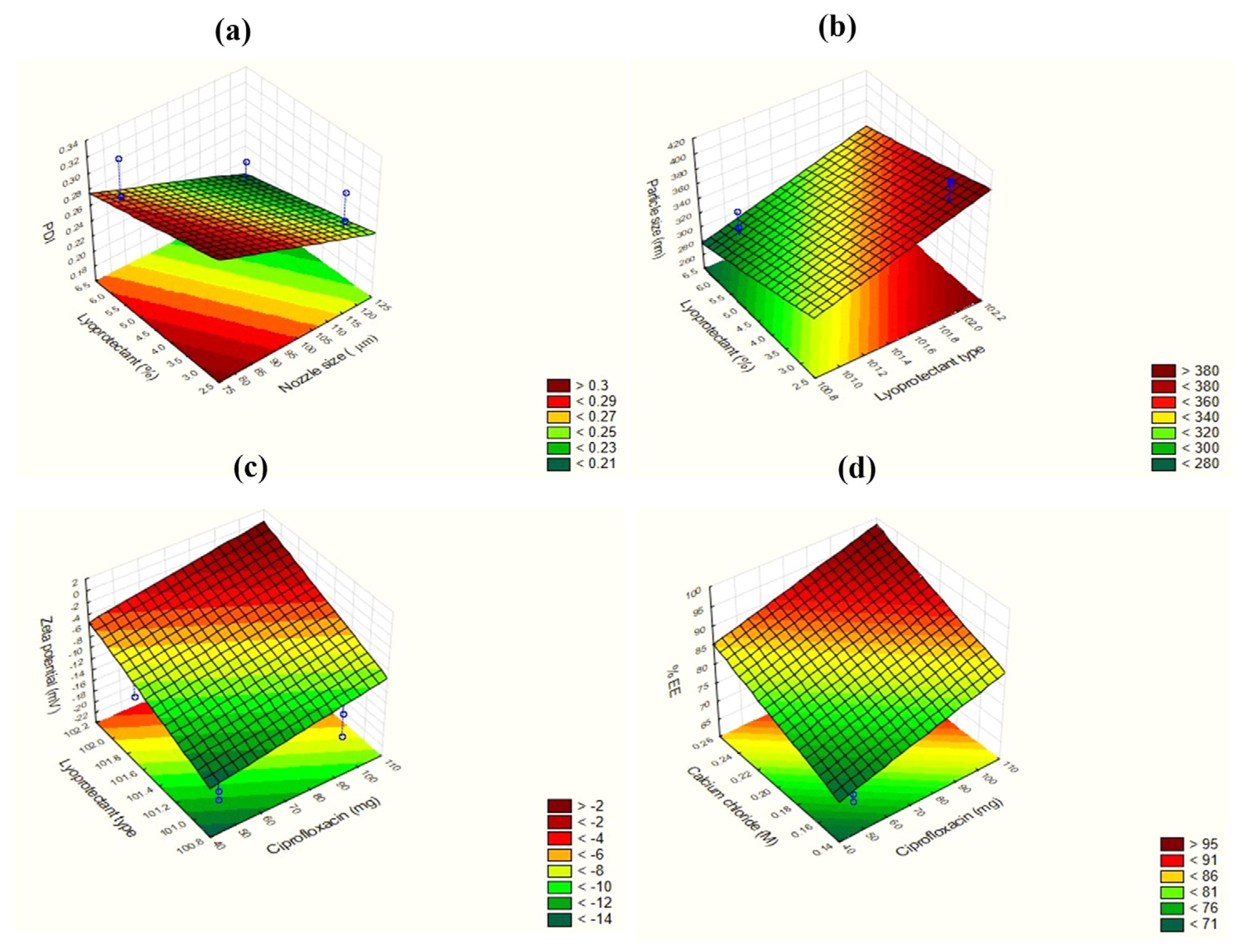 Pharmaceutics 16 00691 g002