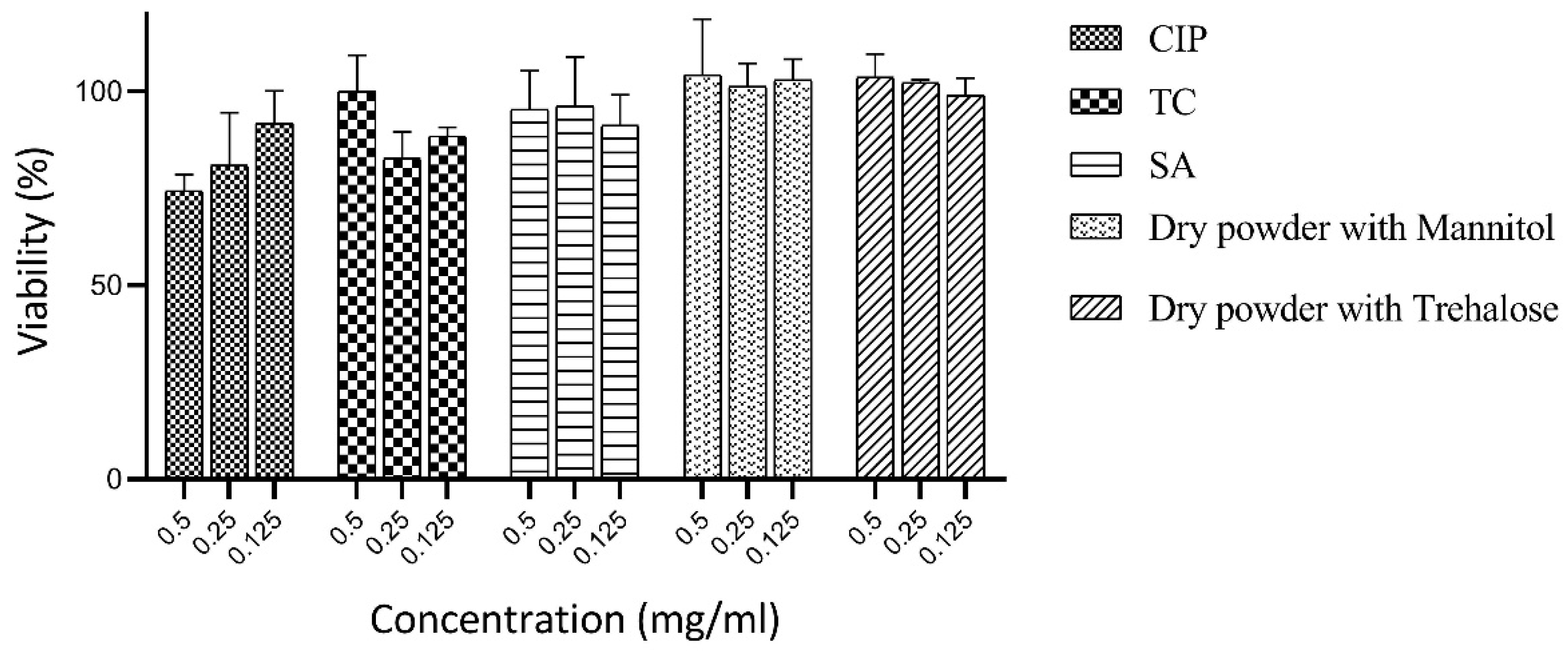 Pharmaceutics 16 00691 g006
